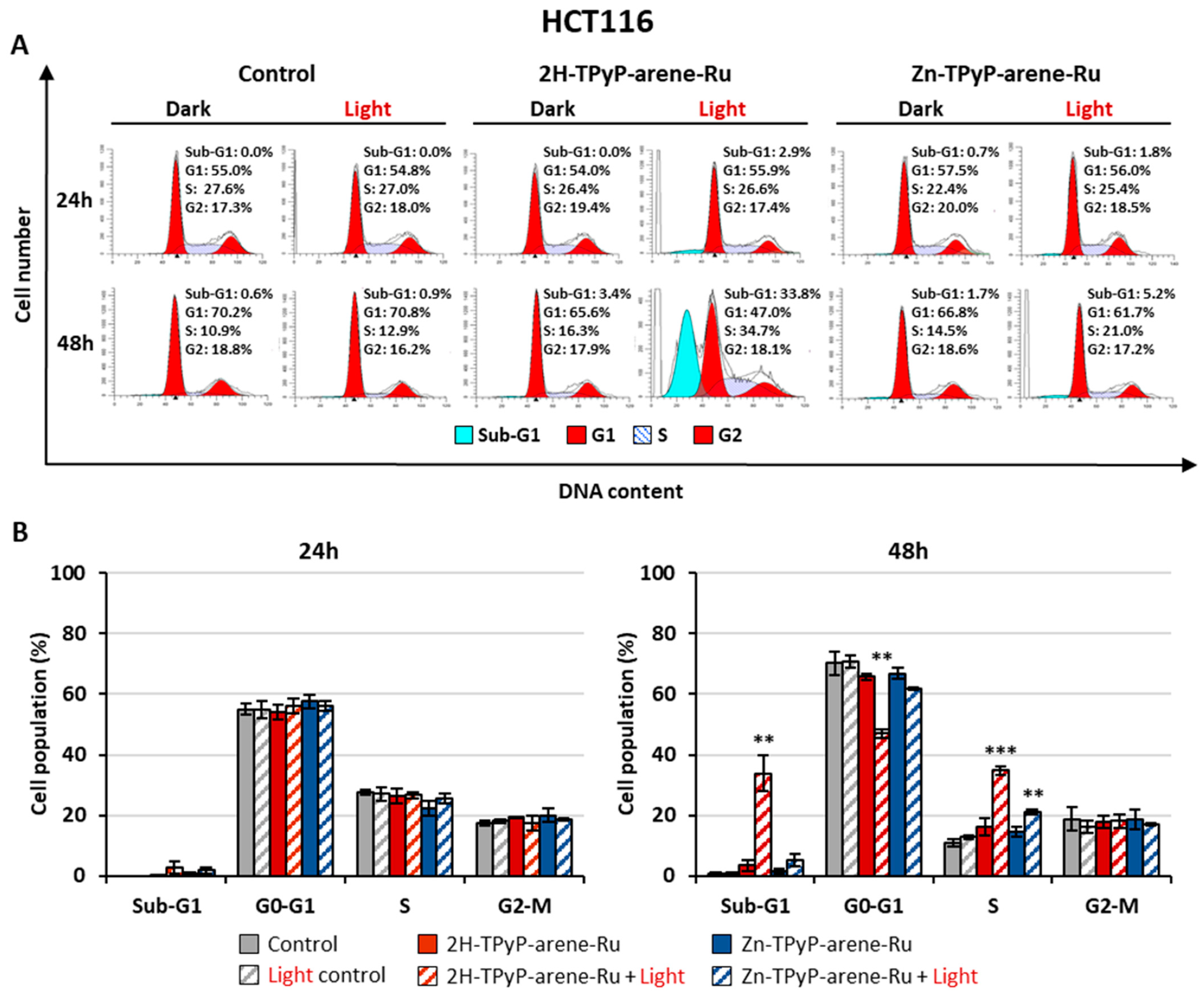 Inorganics 11 00451 g007