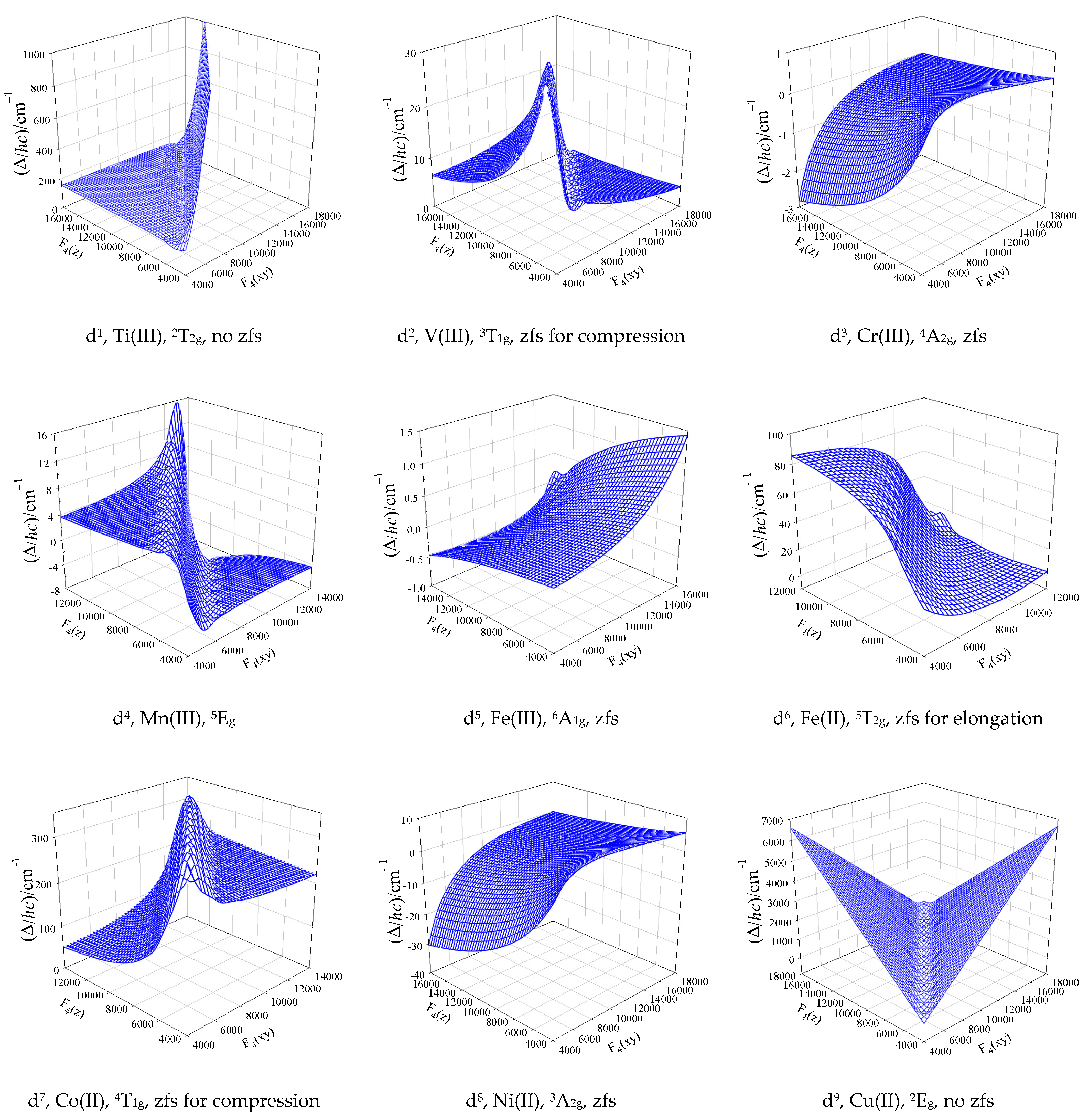Inorganics 11 00452 g003