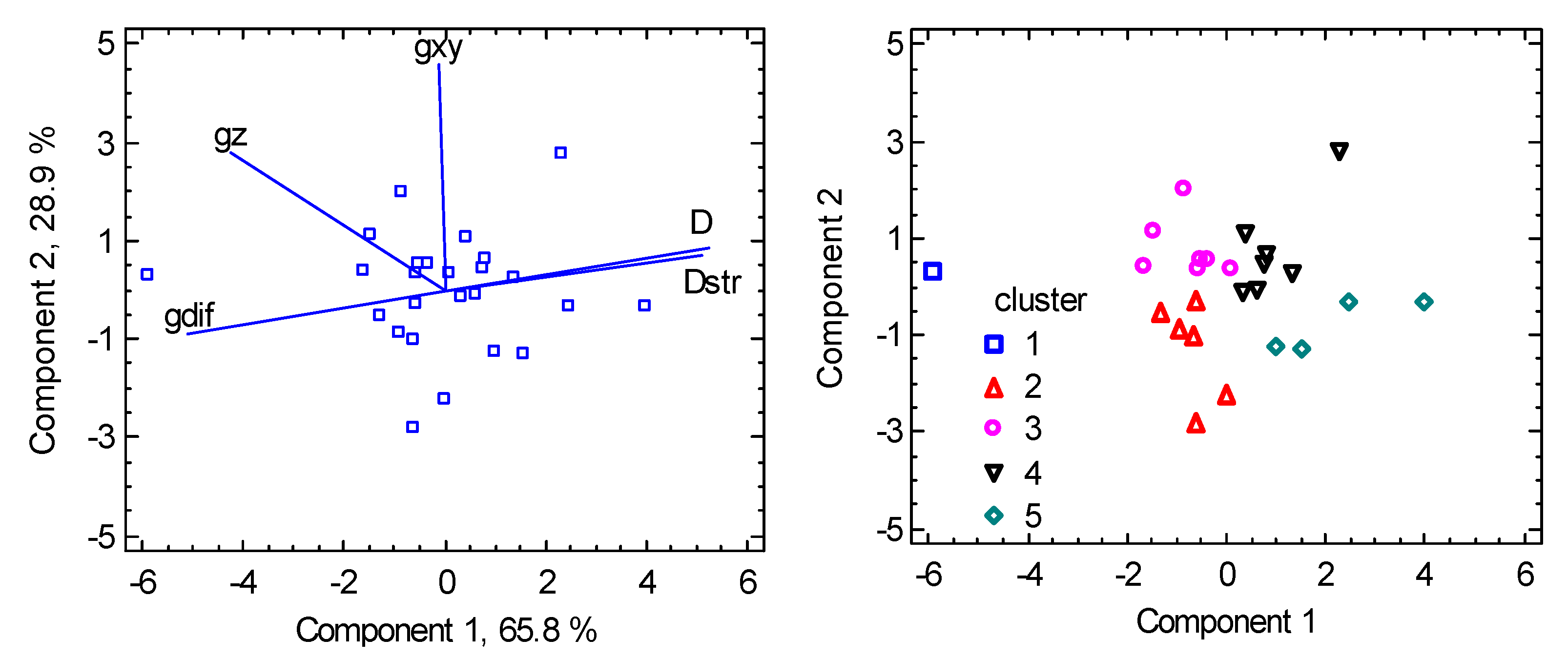 Inorganics 11 00452 g006