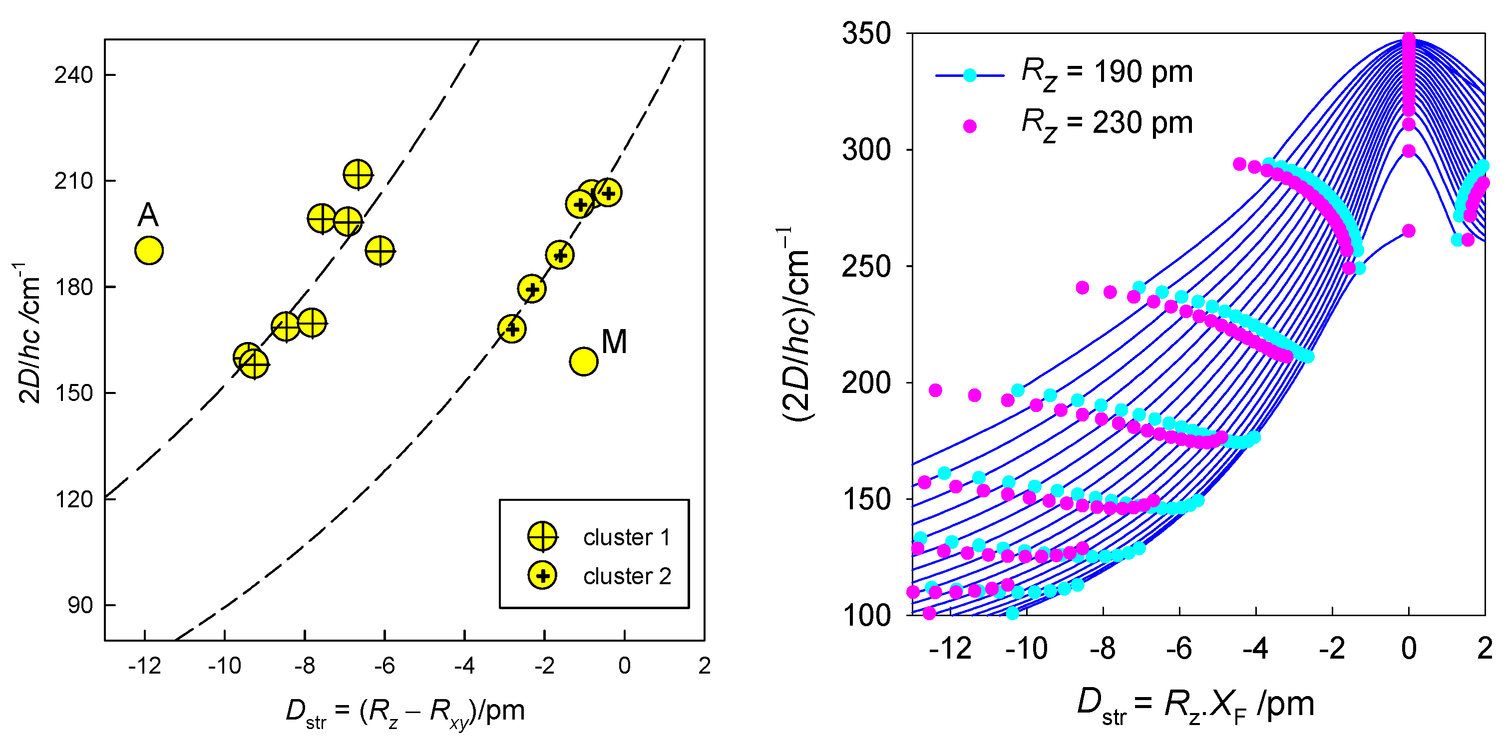 Inorganics 11 00452 g007
