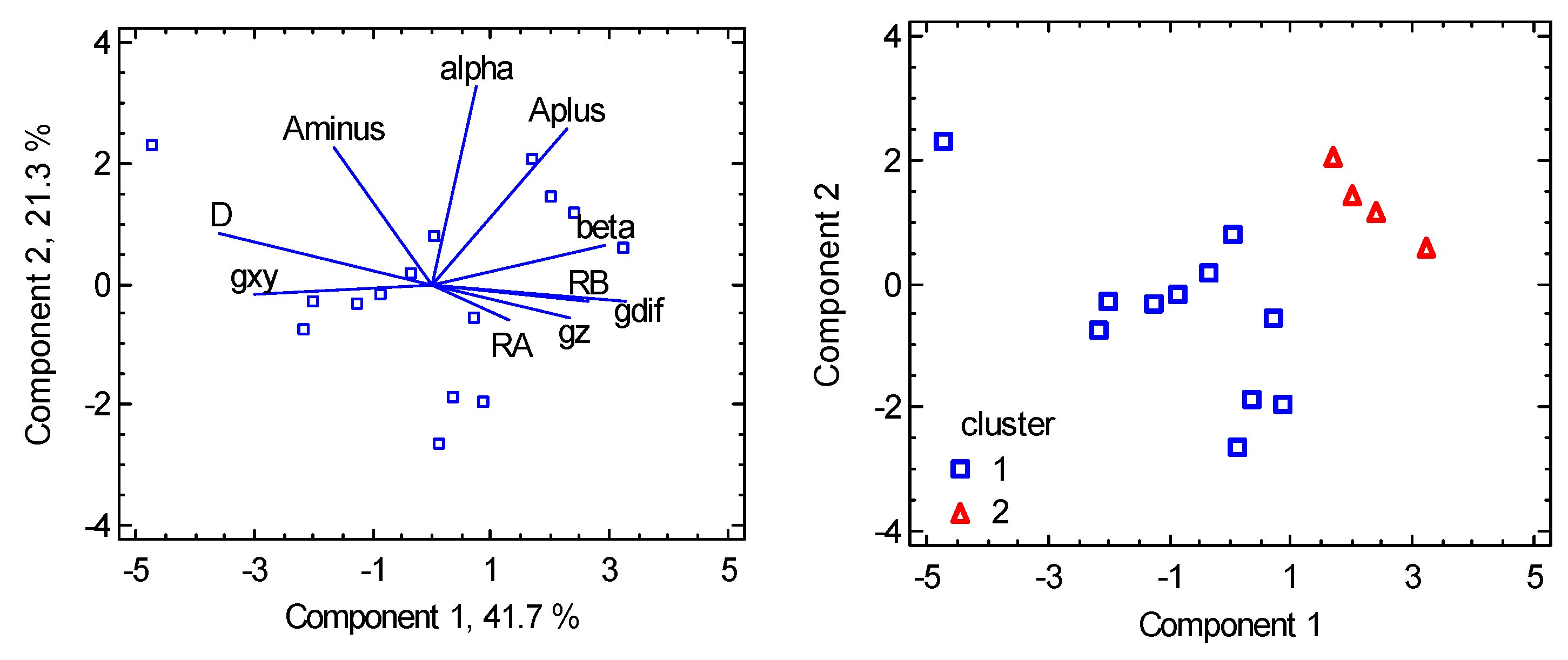 Inorganics 11 00452 g012