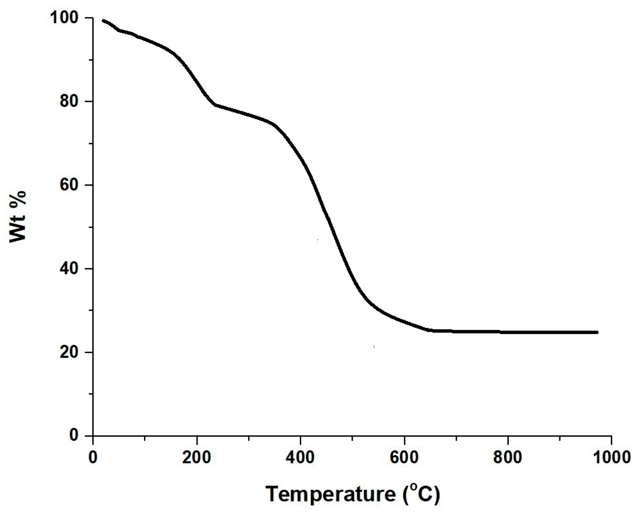 Inorganics 11 00453 g001