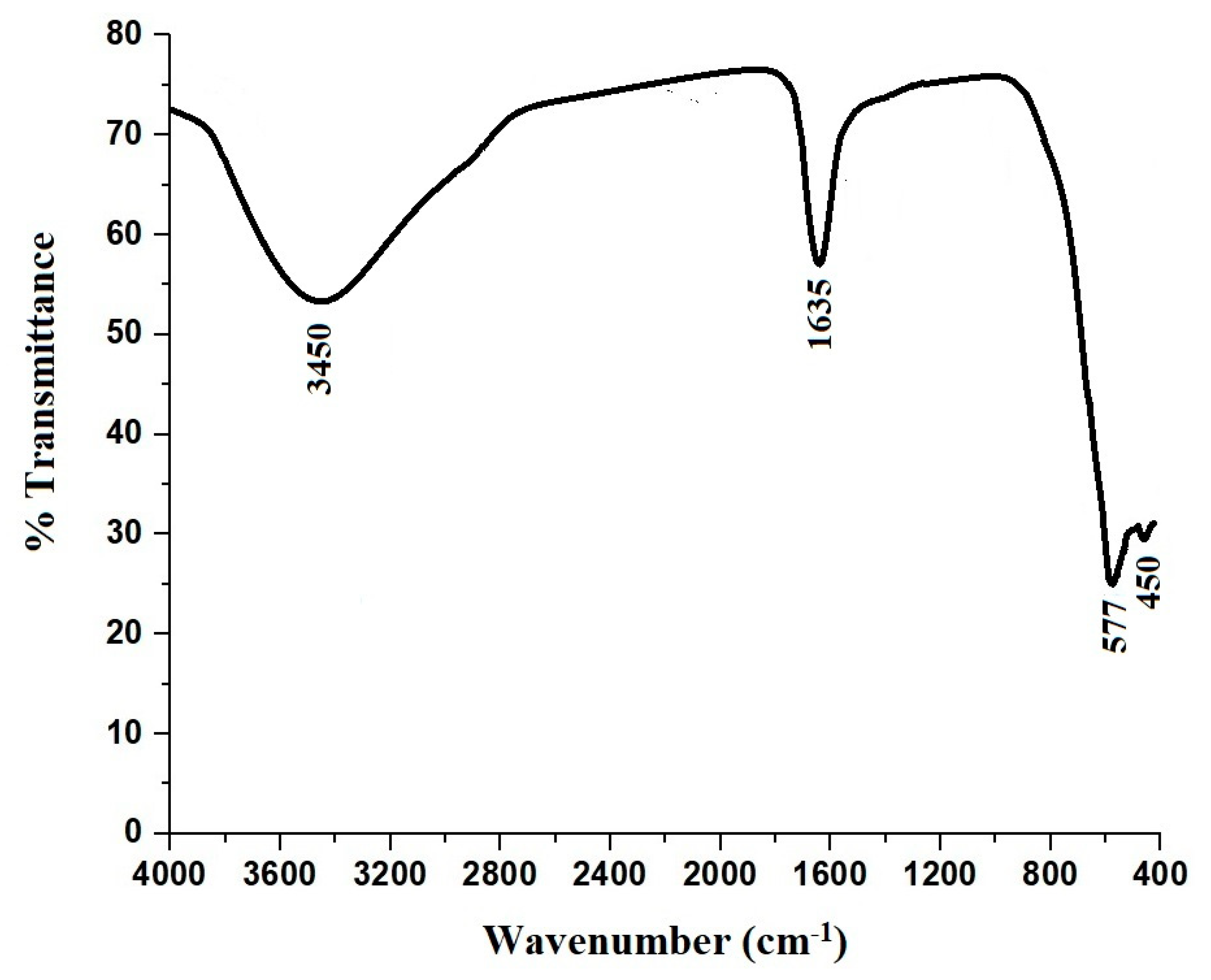 Inorganics 11 00453 g003