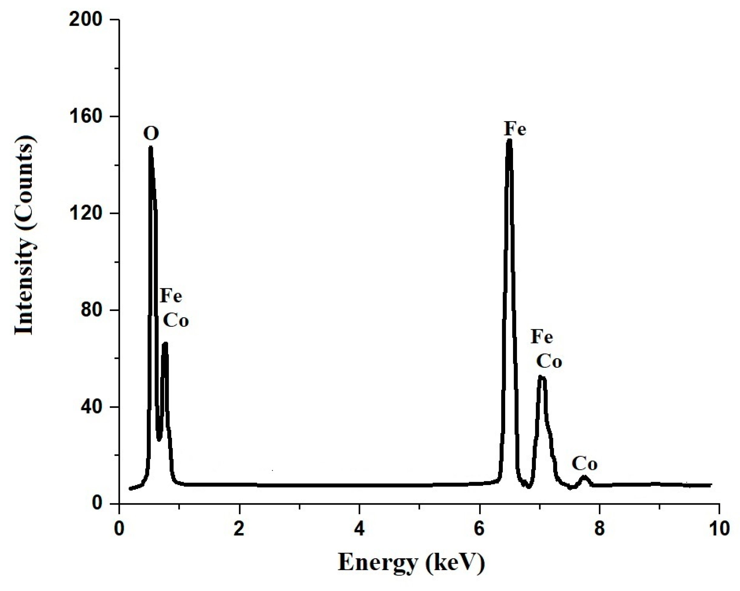 Inorganics 11 00453 g005