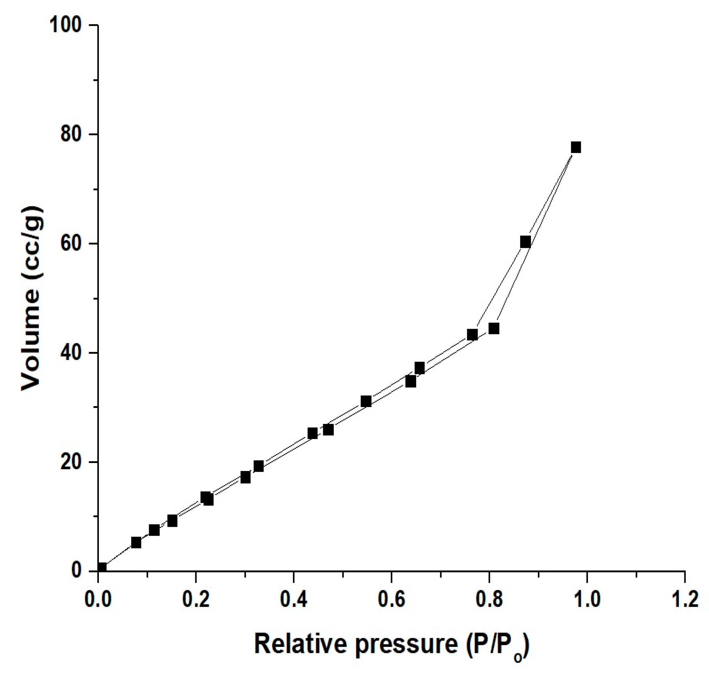 Inorganics 11 00453 g006