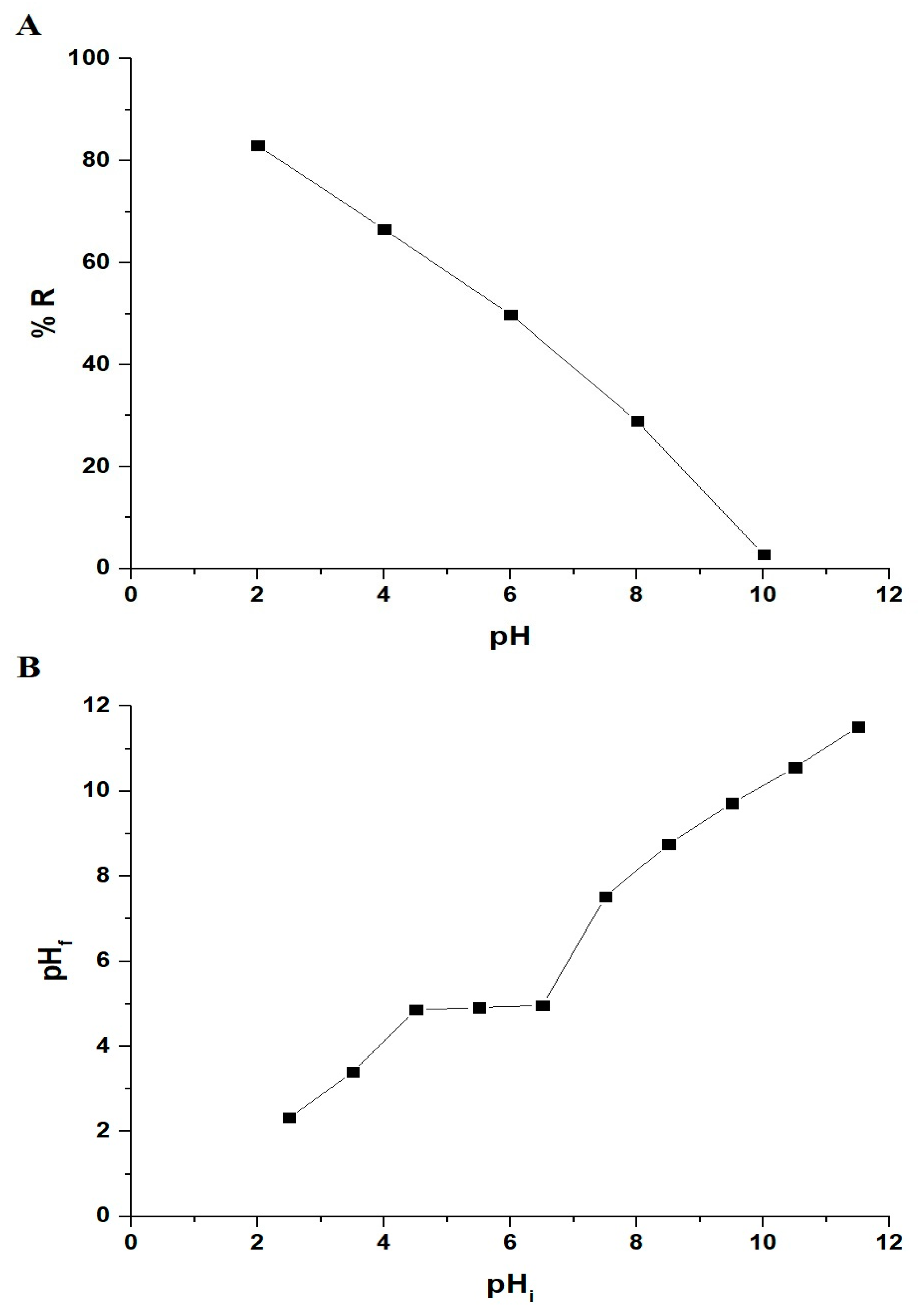 Inorganics 11 00453 g007