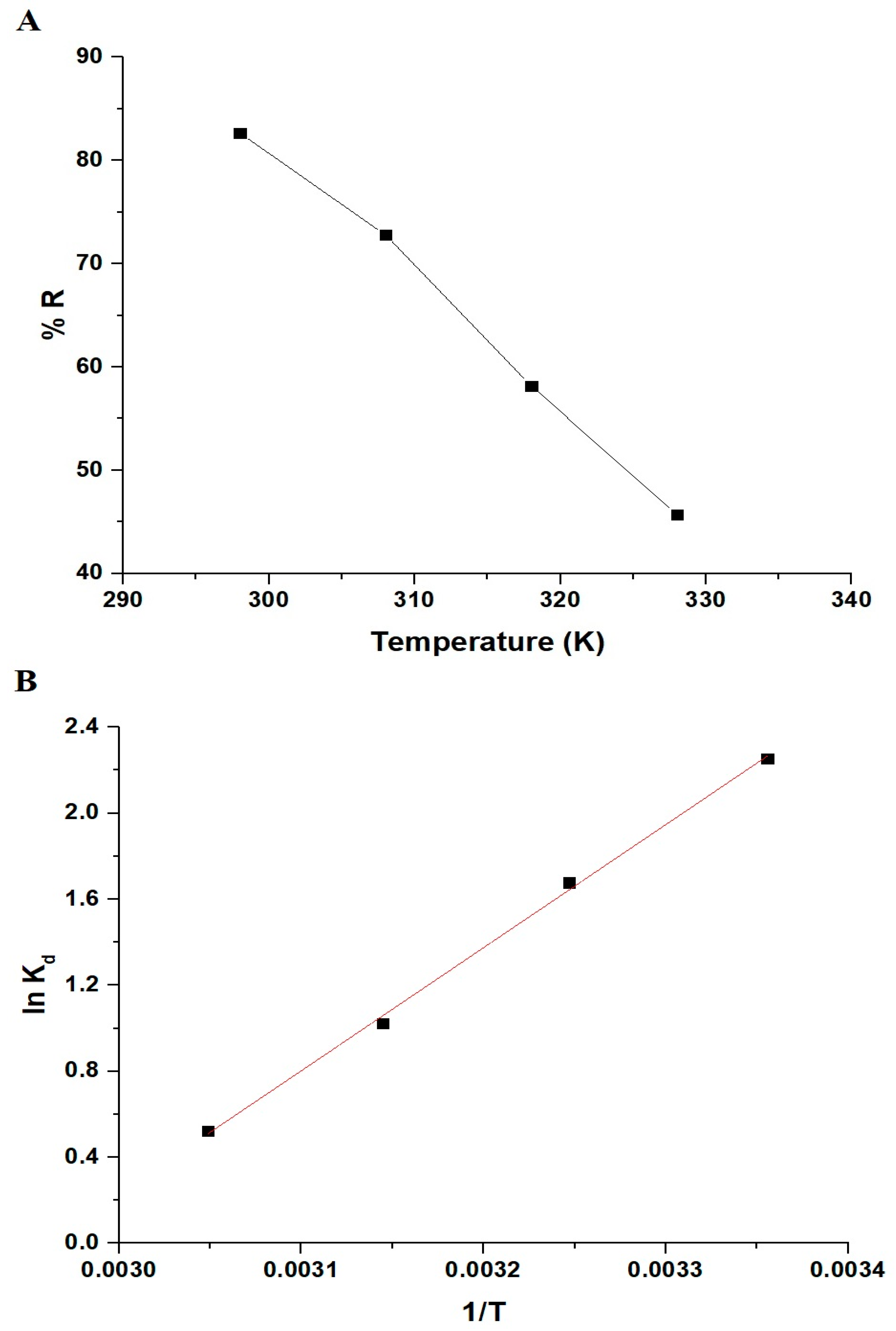 Inorganics 11 00453 g010