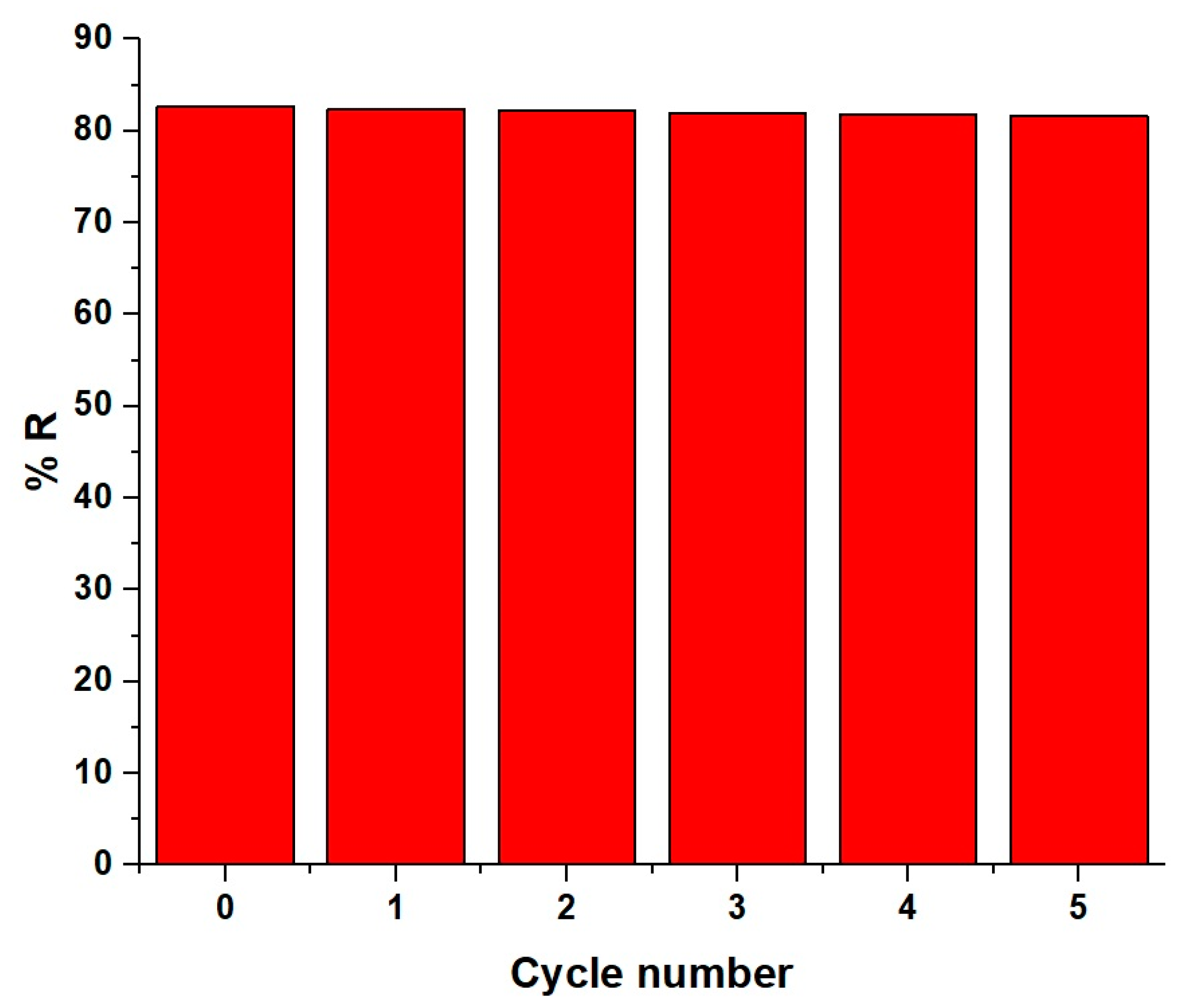 Inorganics 11 00453 g012