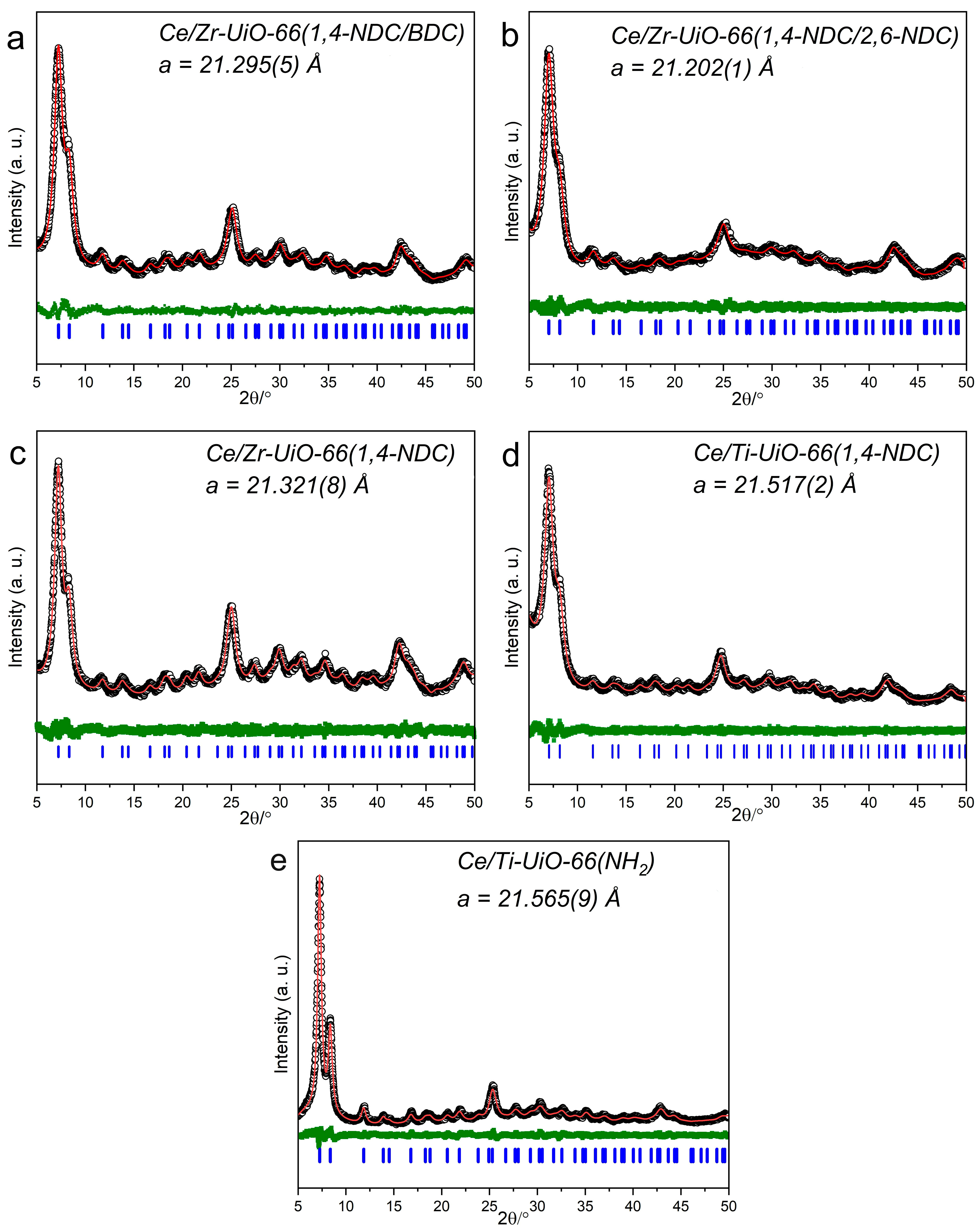Inorganics 11 00455 g002