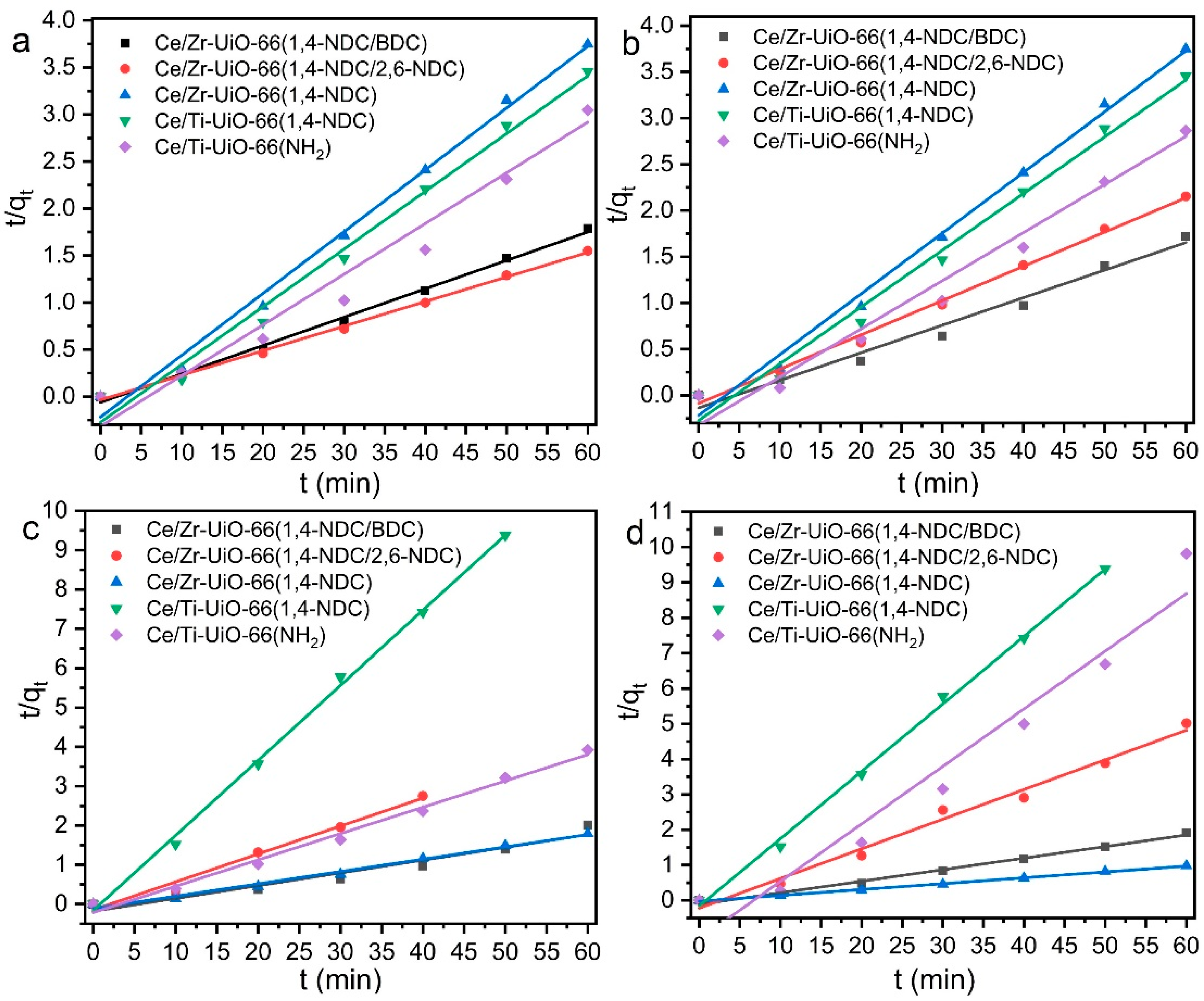 Inorganics 11 00455 g008