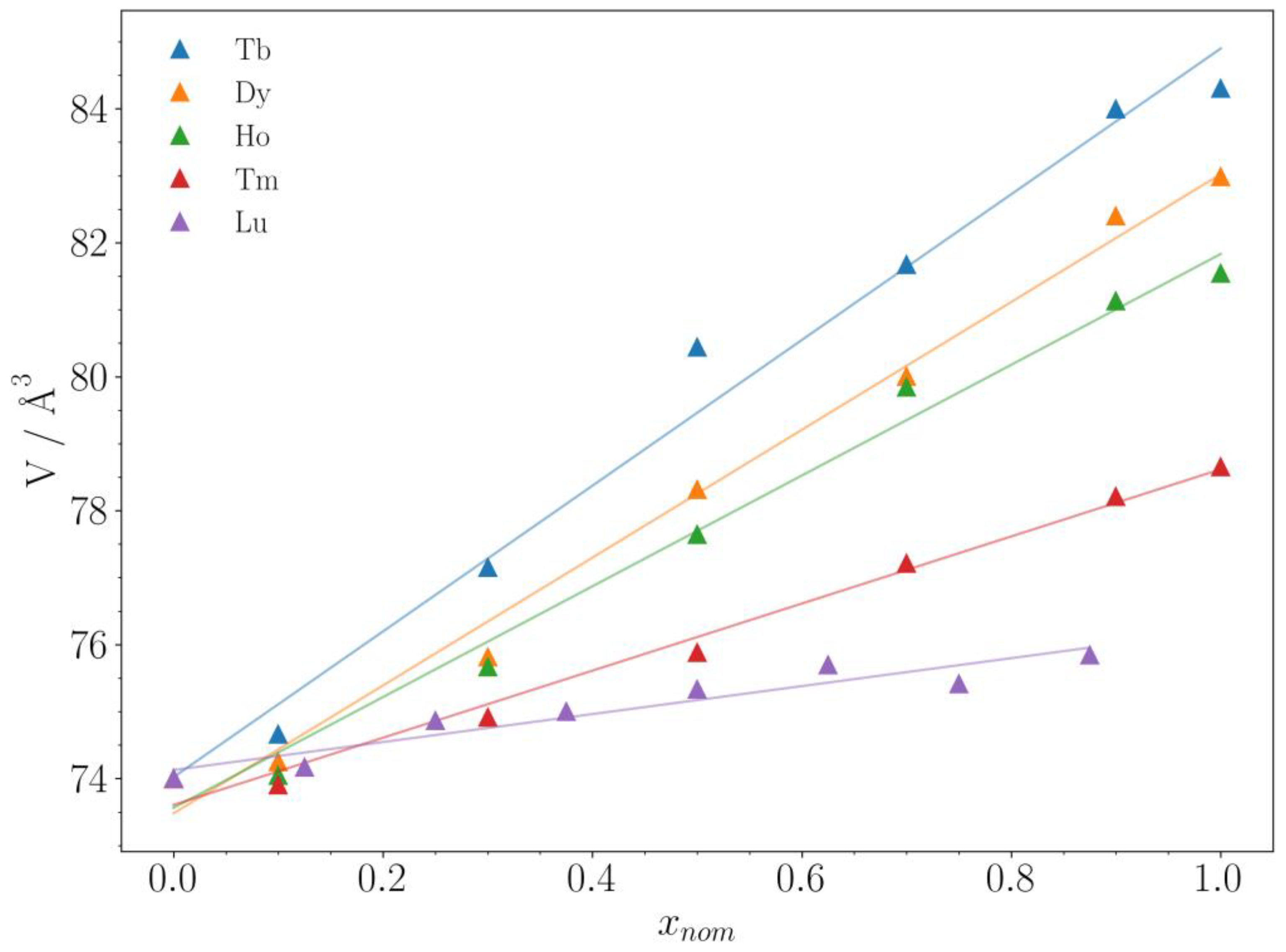Inorganics 11 00457 g002