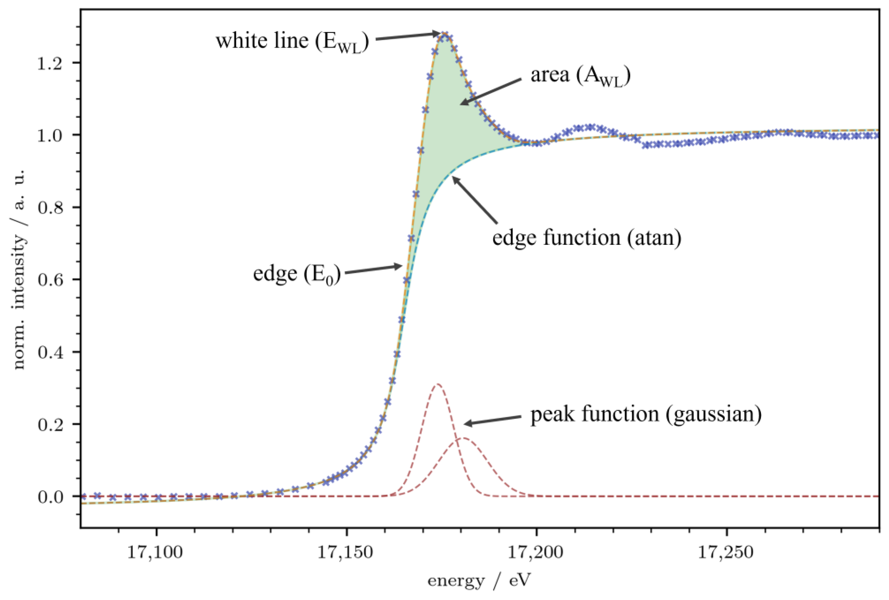 Inorganics 11 00457 g003