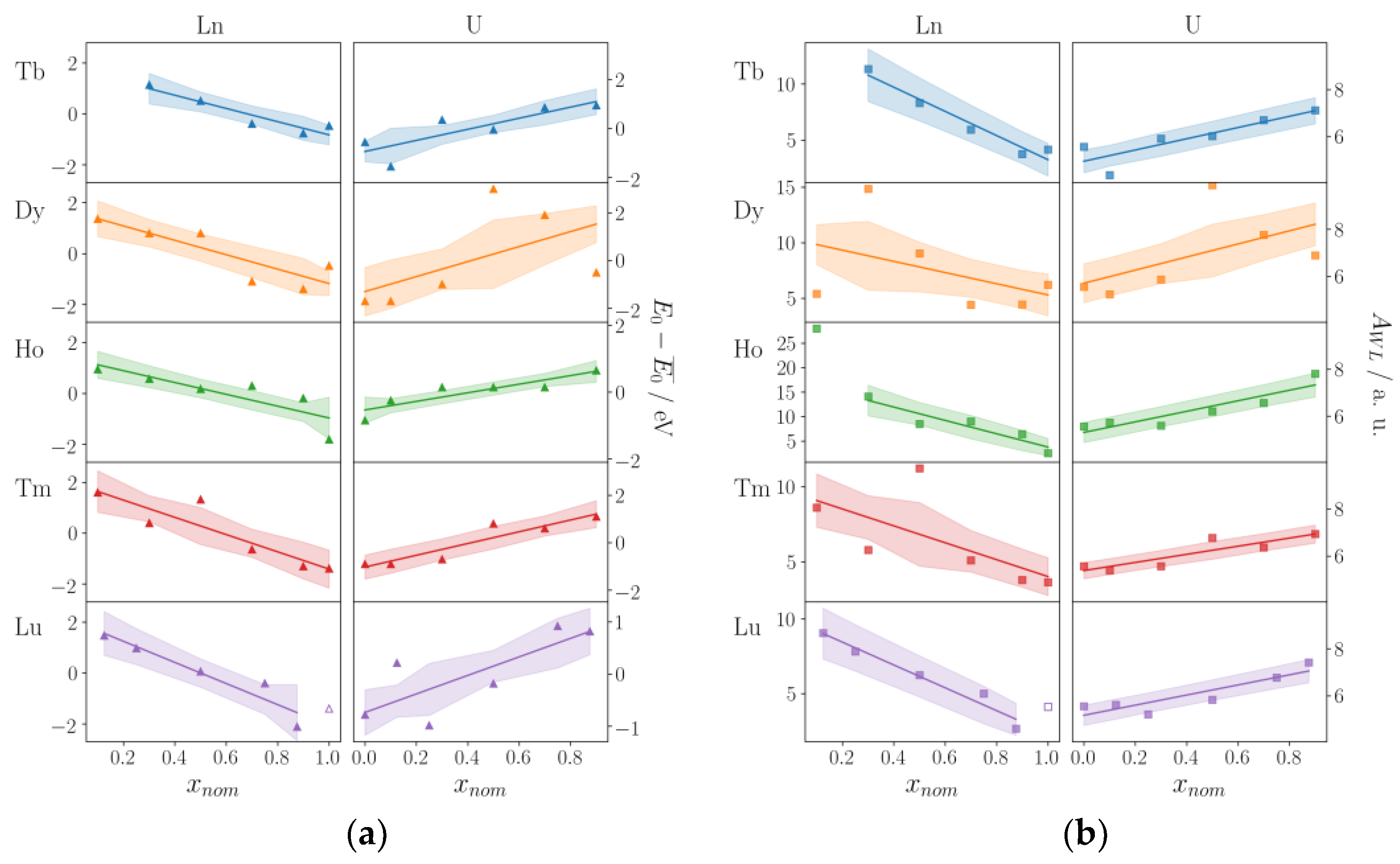 Inorganics 11 00457 g004