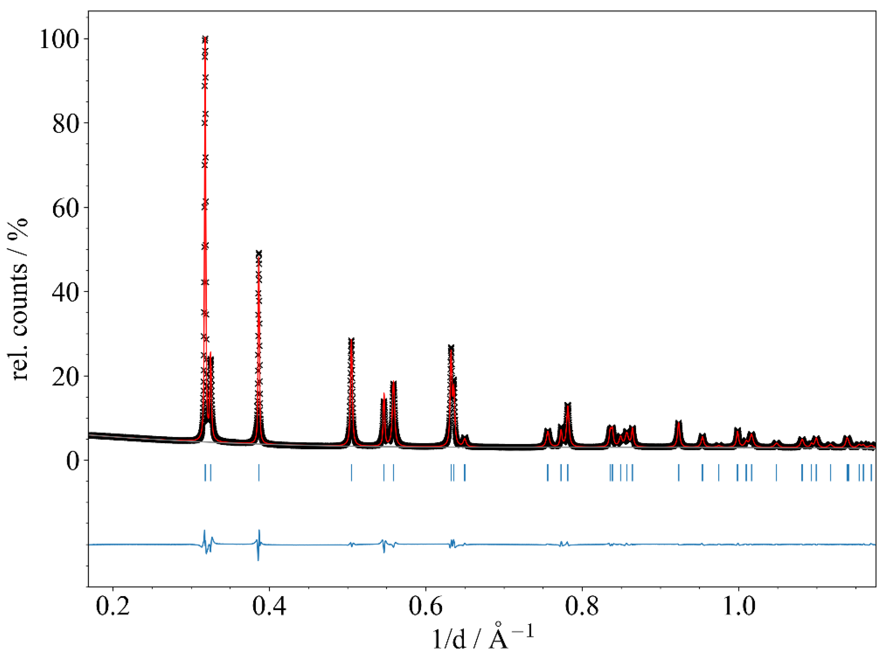 Inorganics 11 00457 g005