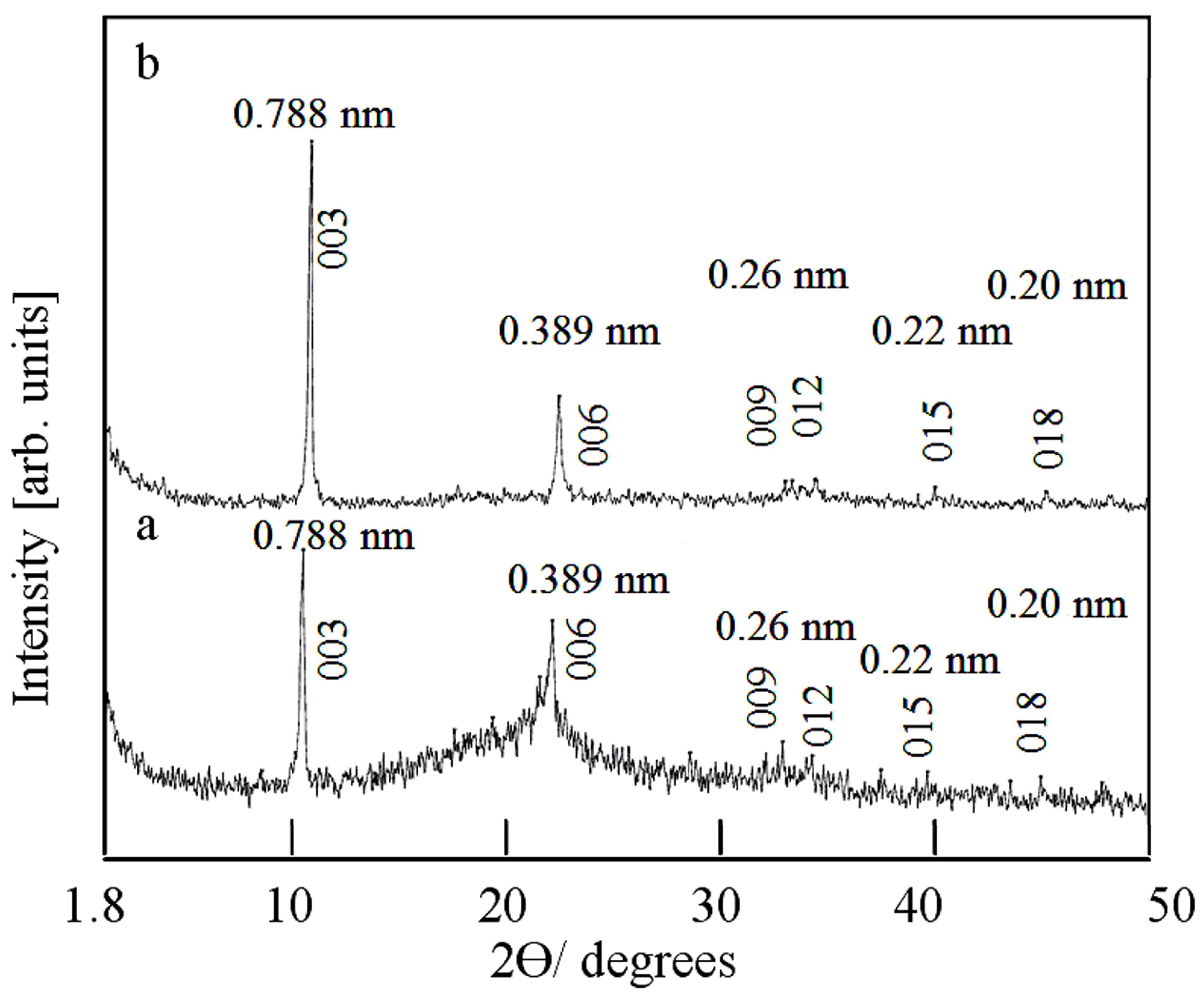 Inorganics 11 00458 g001