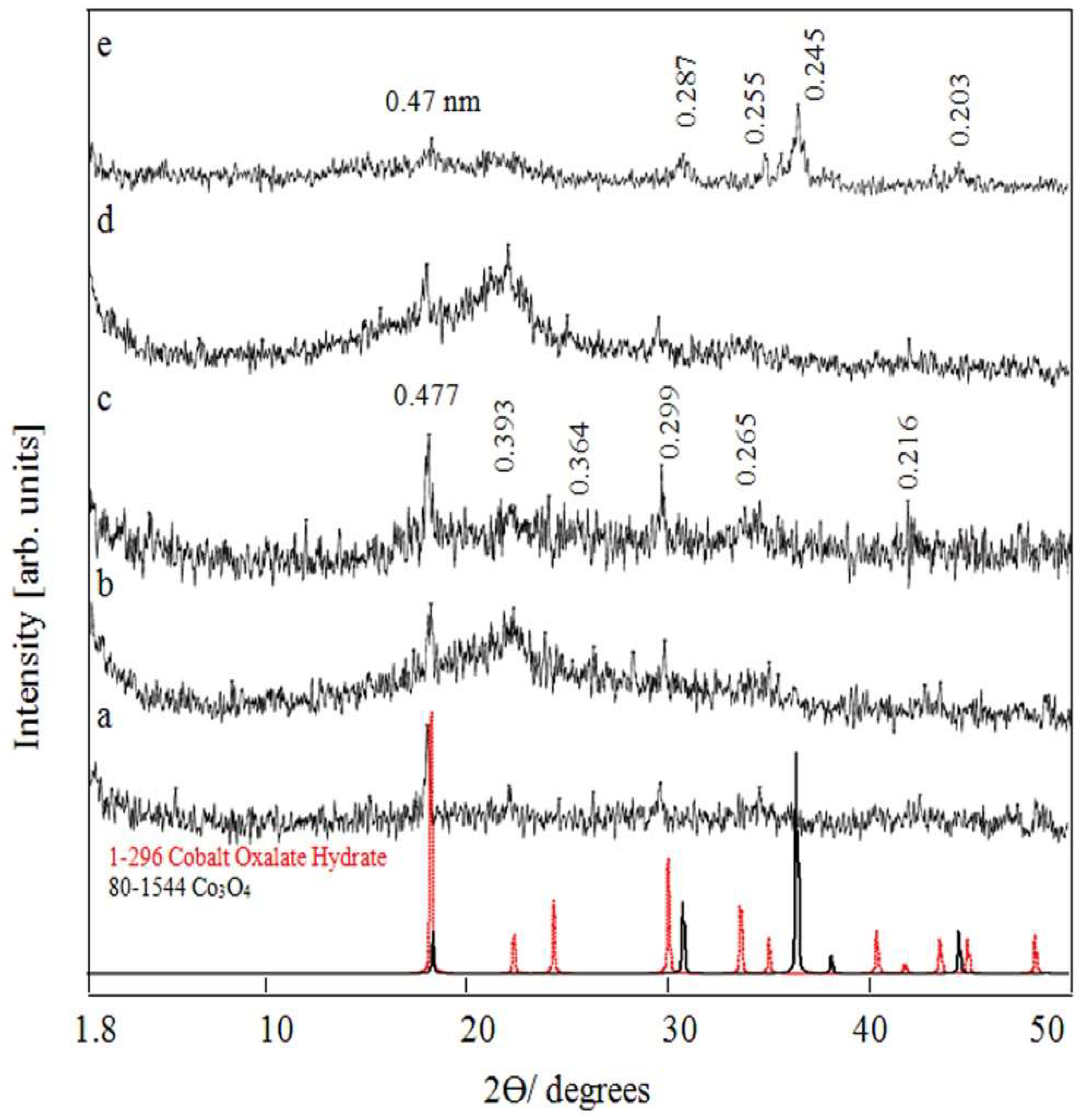 Inorganics 11 00458 g002