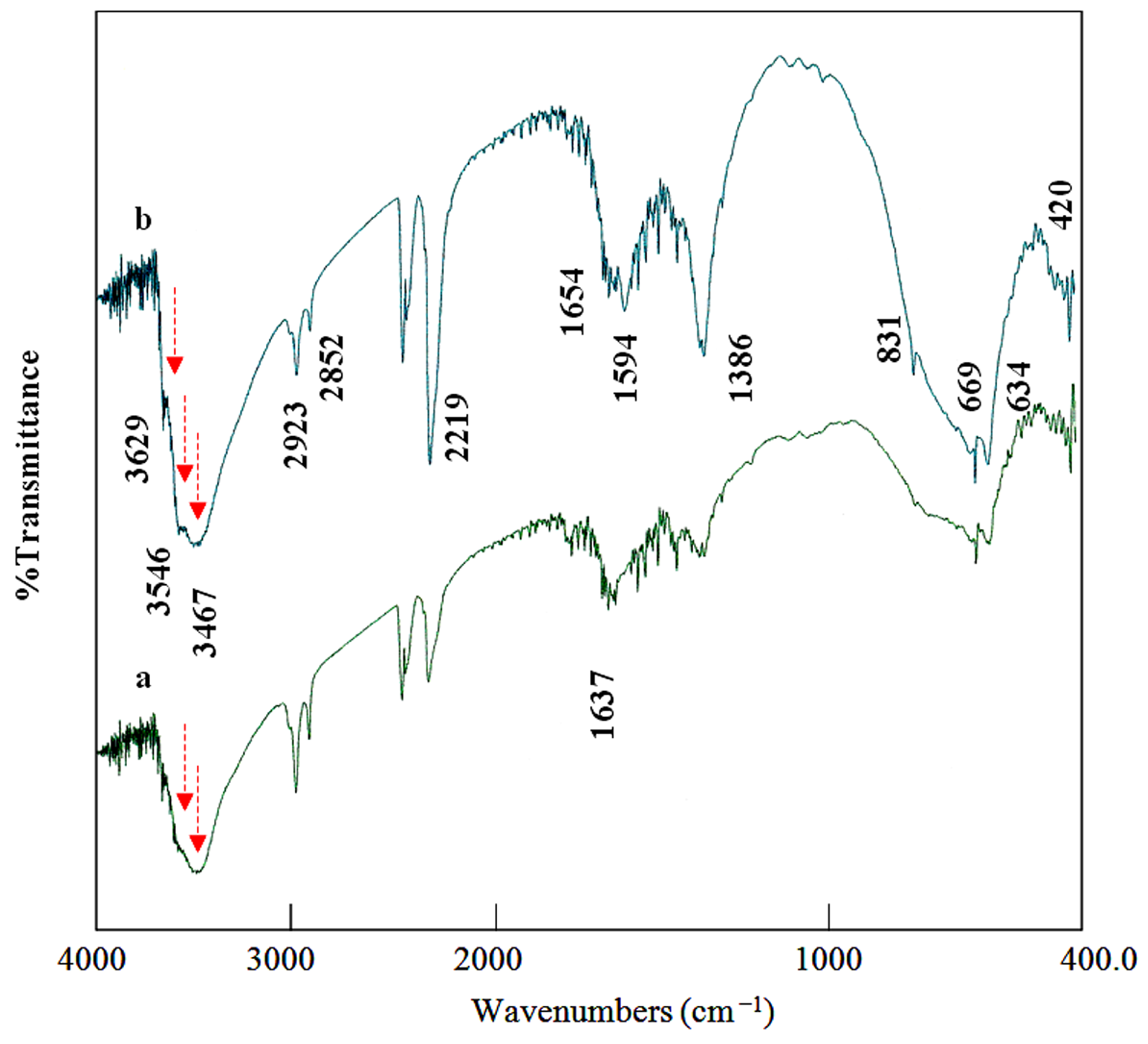 Inorganics 11 00458 g003