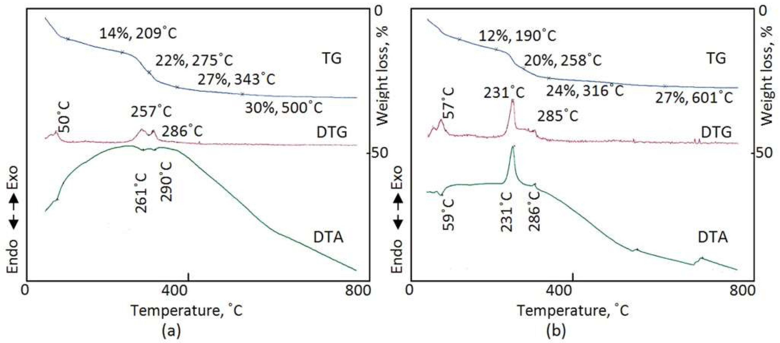 Inorganics 11 00458 g005