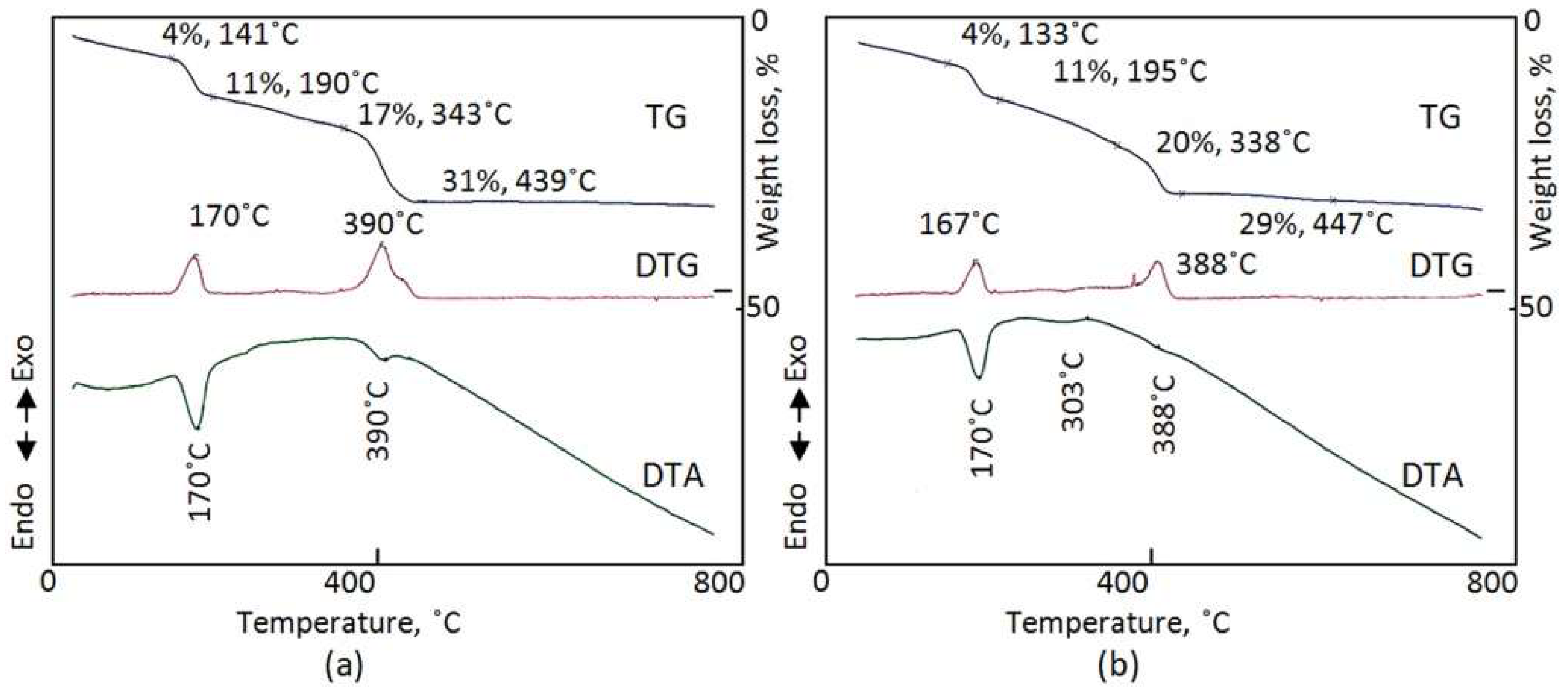 Inorganics 11 00458 g007