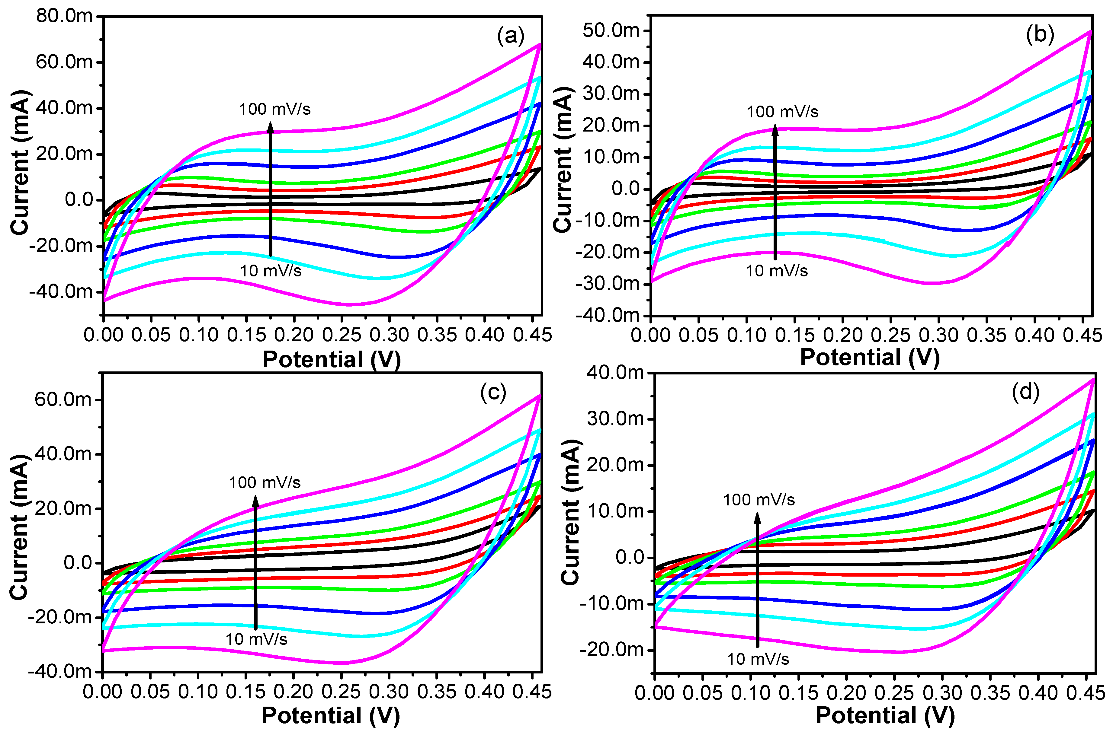 Inorganics 11 00458 g011