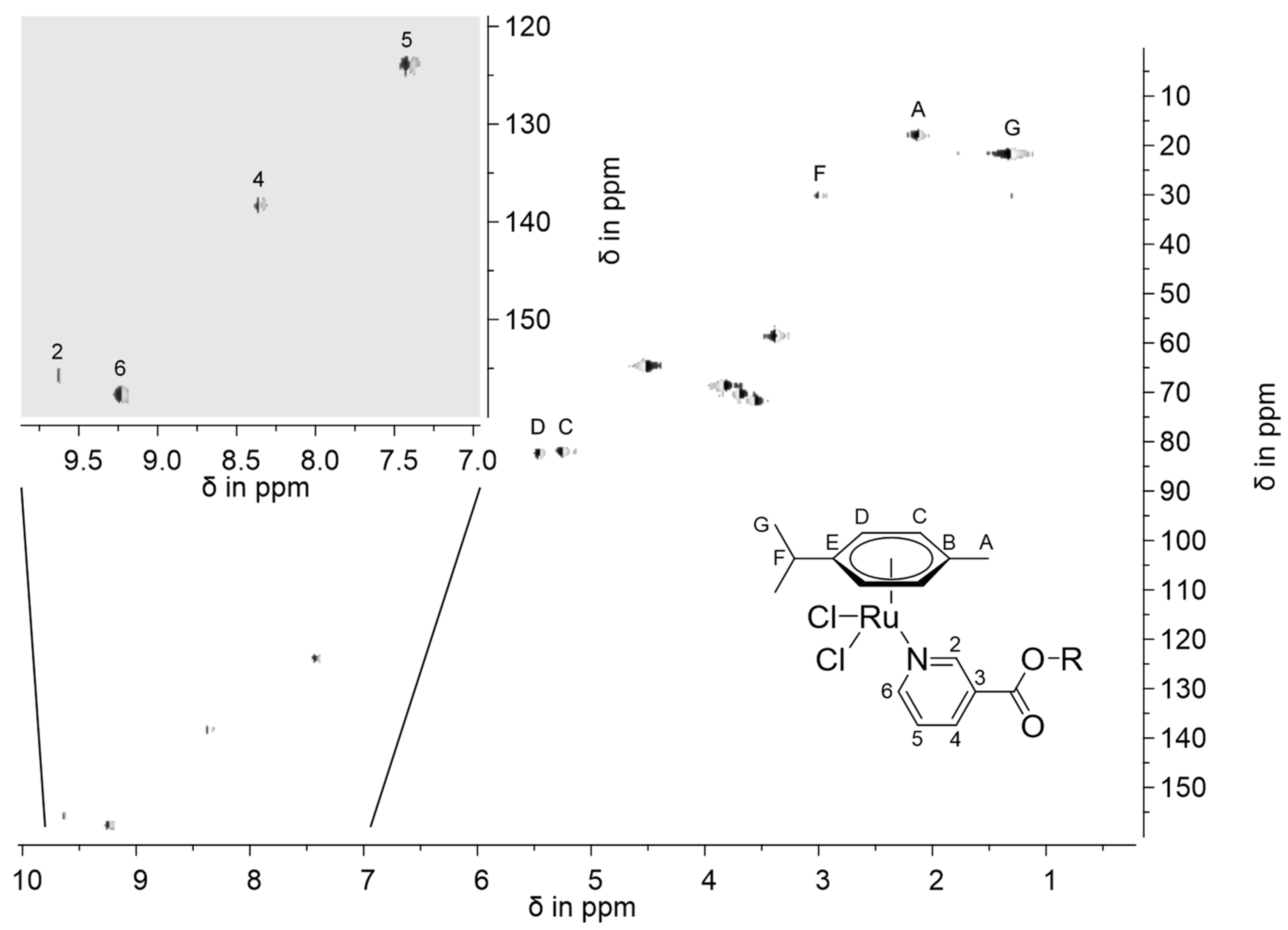 Inorganics 11 00460 g002