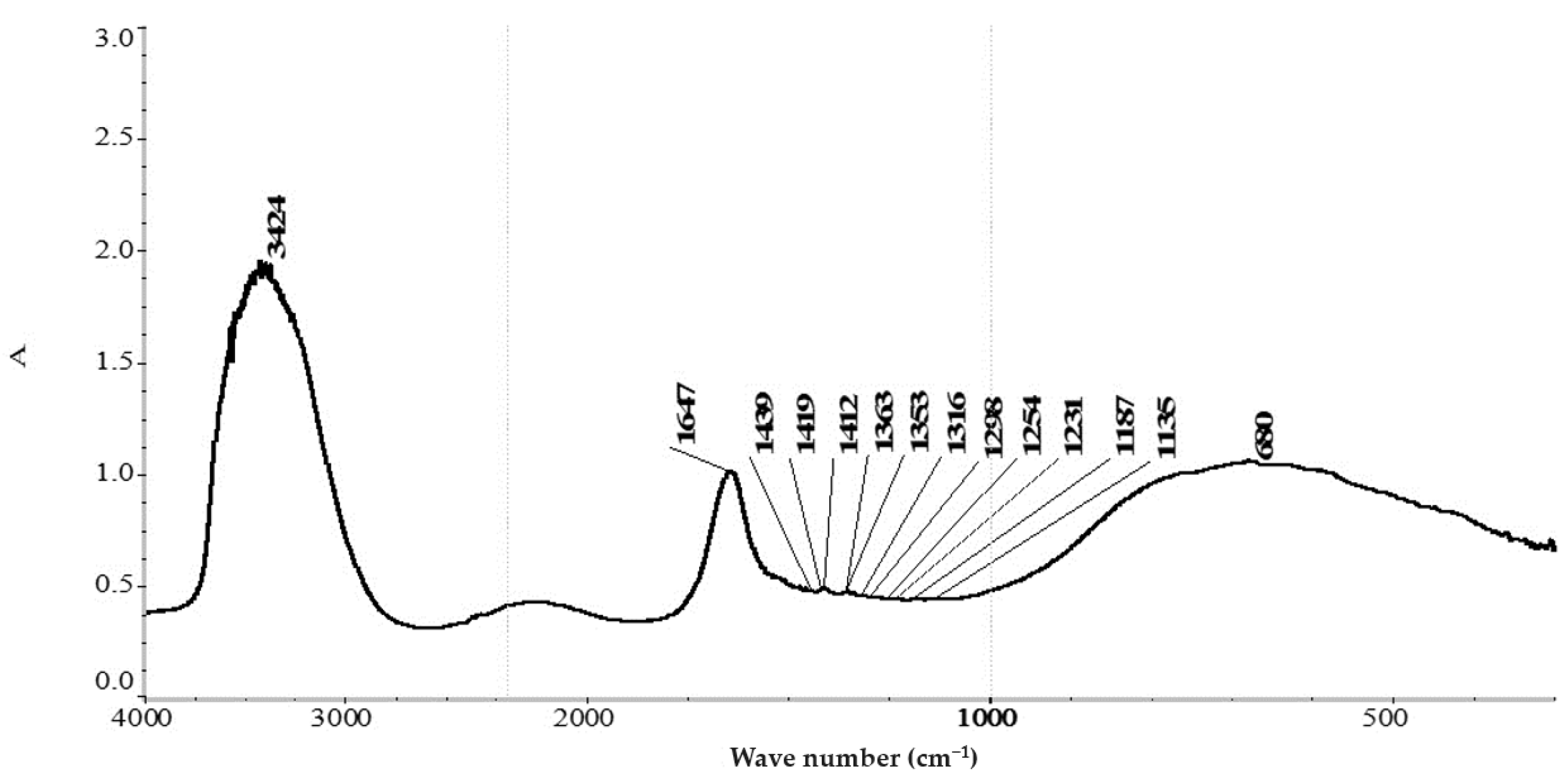 Inorganics 11 00461 g002