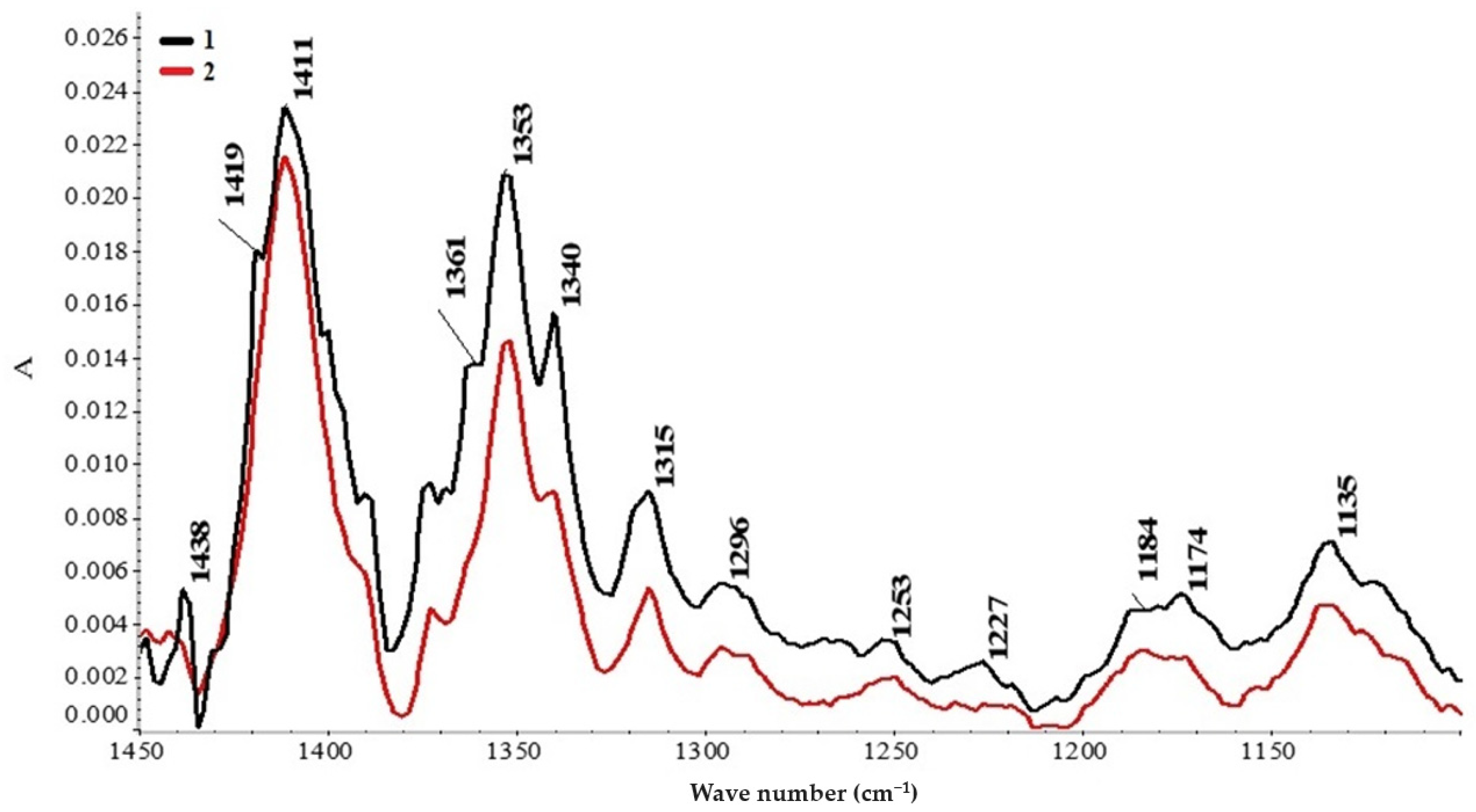 Inorganics 11 00461 g003