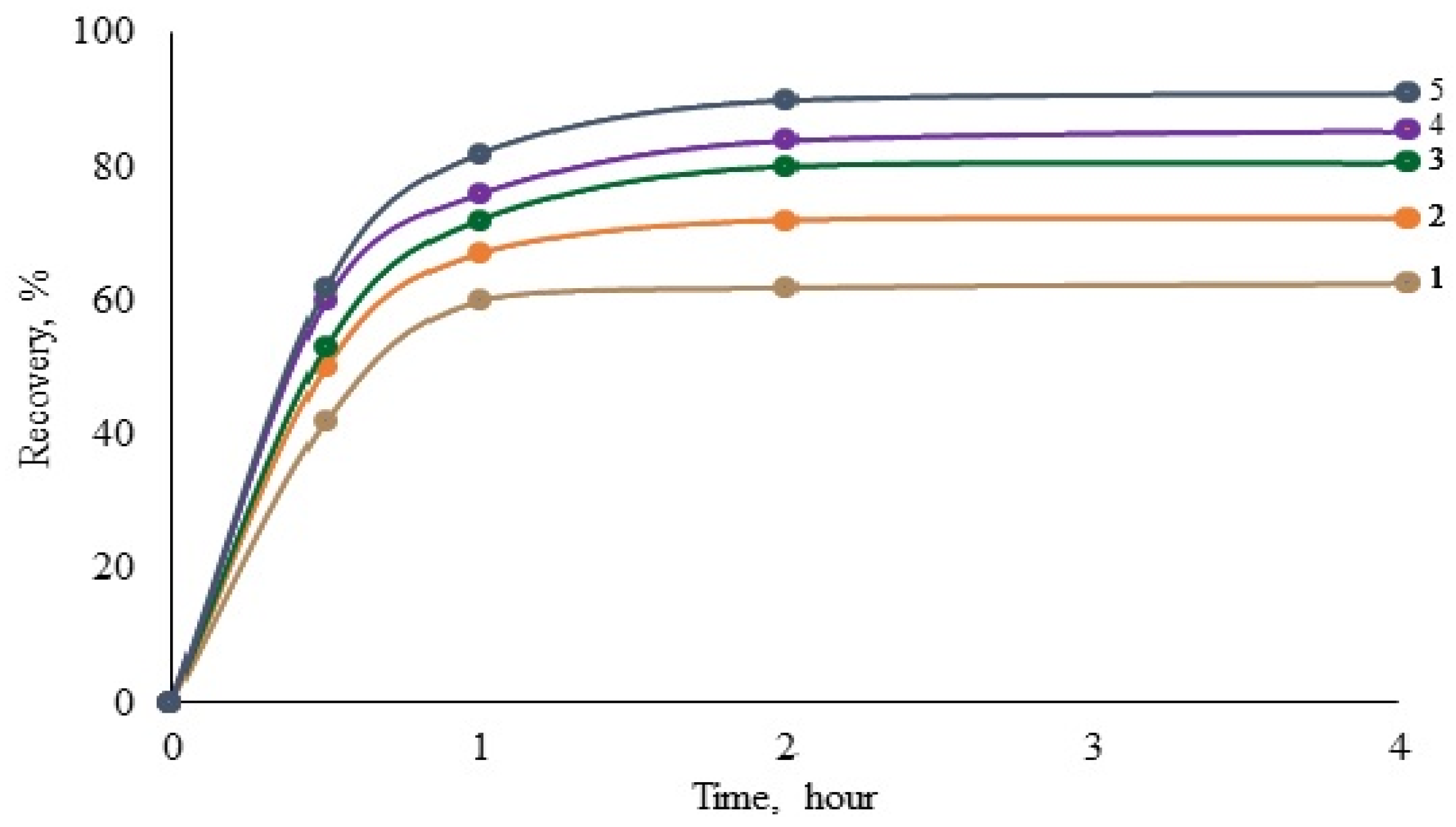 Inorganics 11 00461 g005