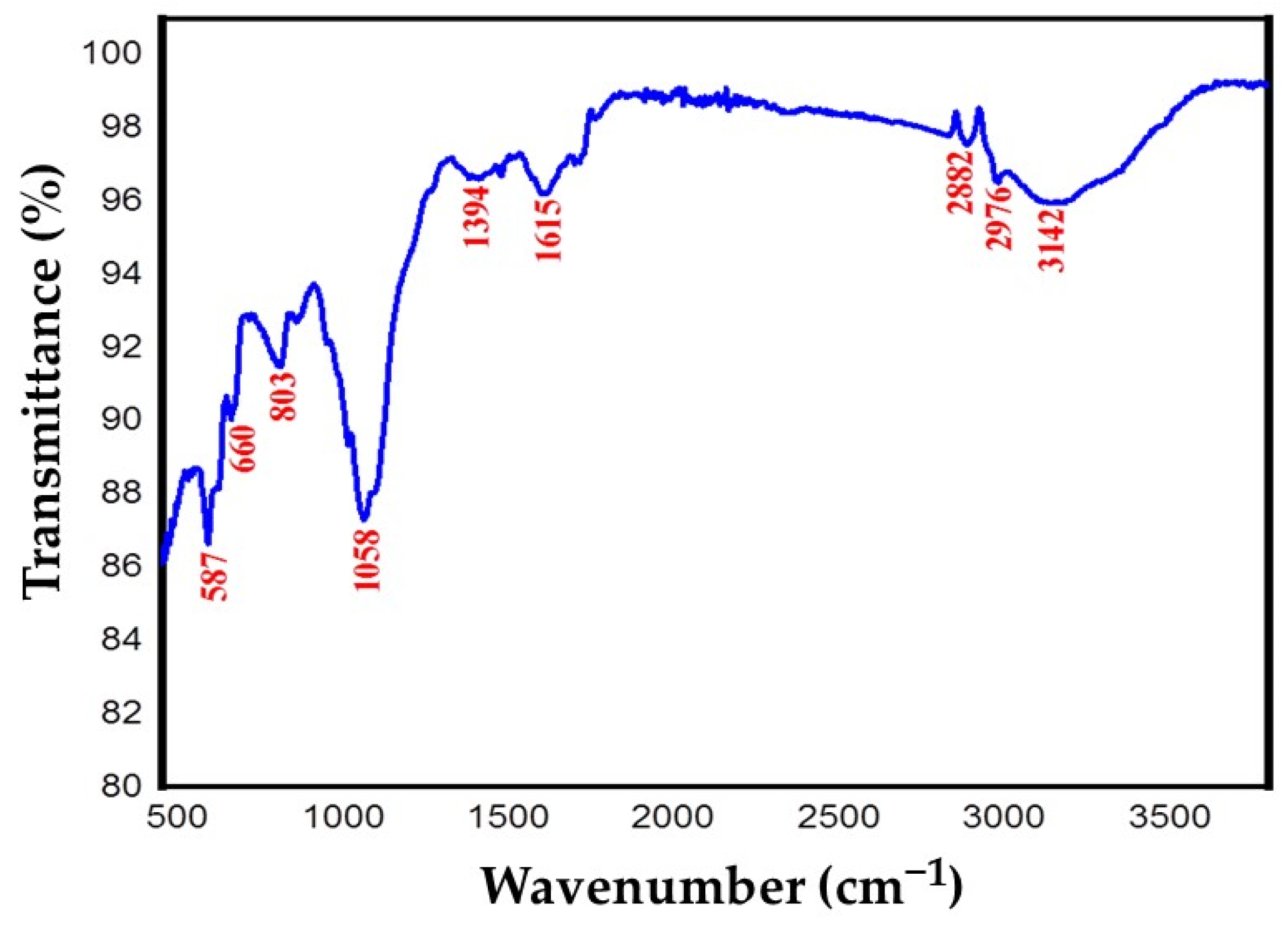 Inorganics 11 00462 g002 Inorganics 11 00462 g002