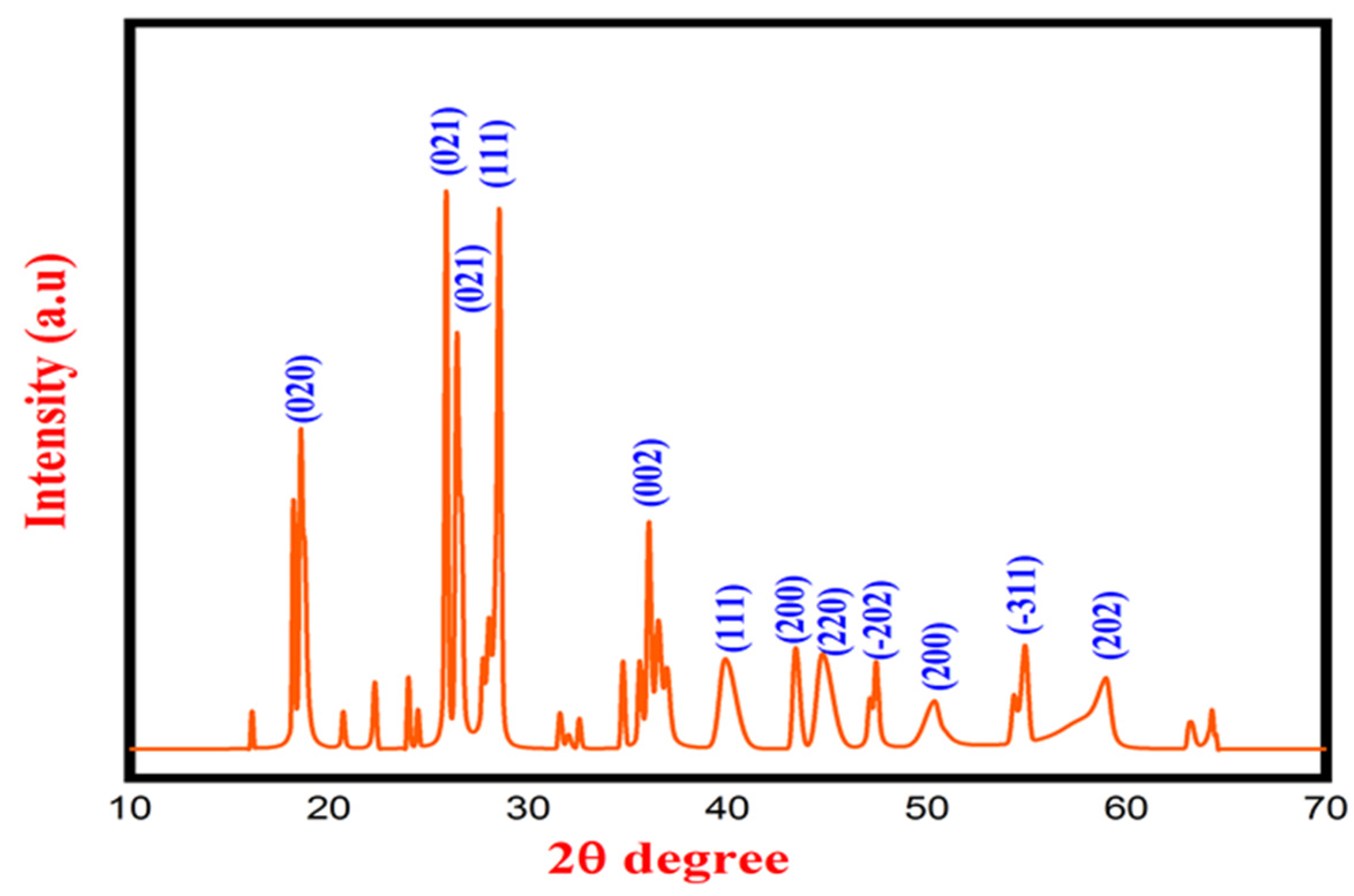 Inorganics 11 00462 g003 Inorganics 11 00462 g003