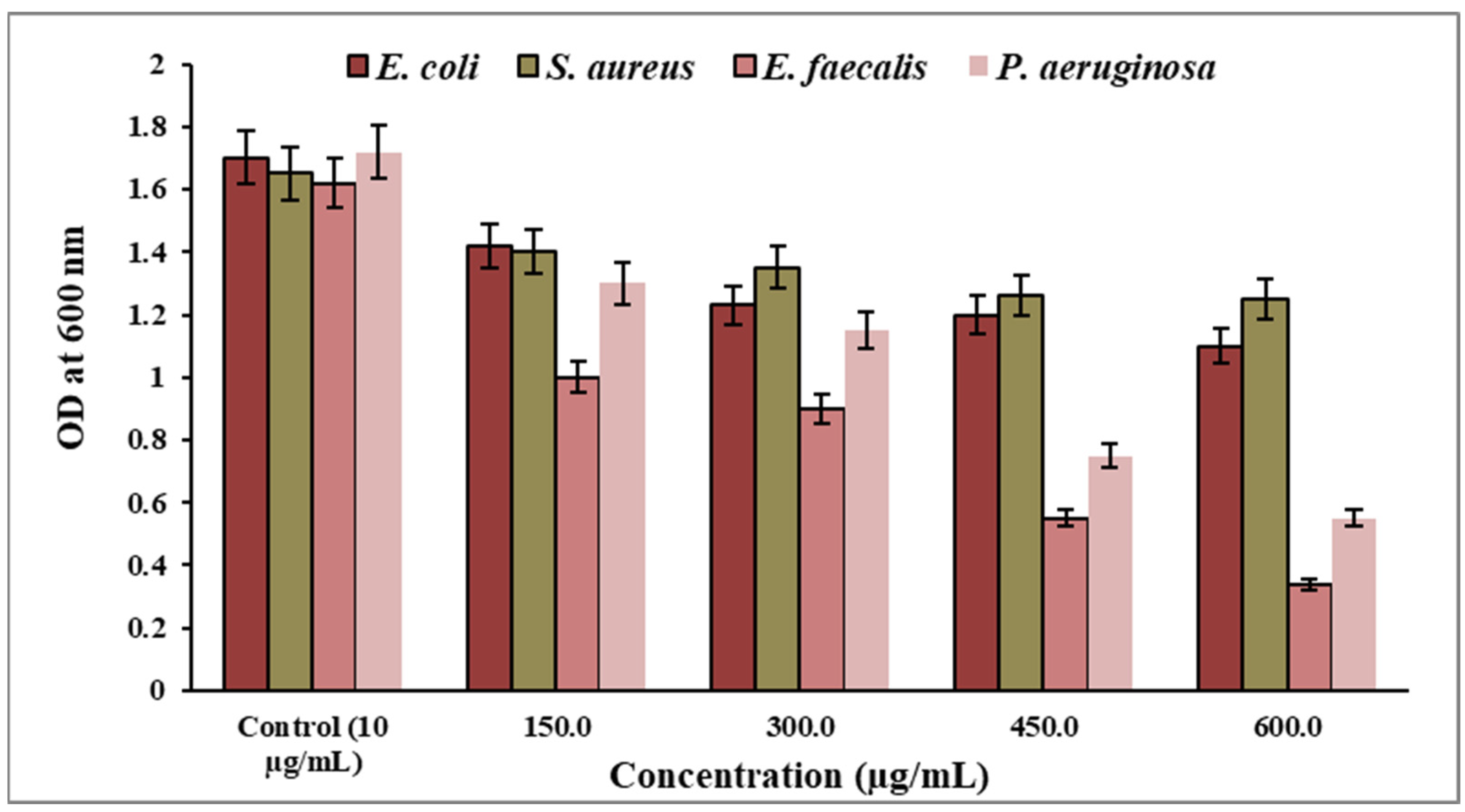 Inorganics 11 00462 g007 Inorganics 11 00462 g007