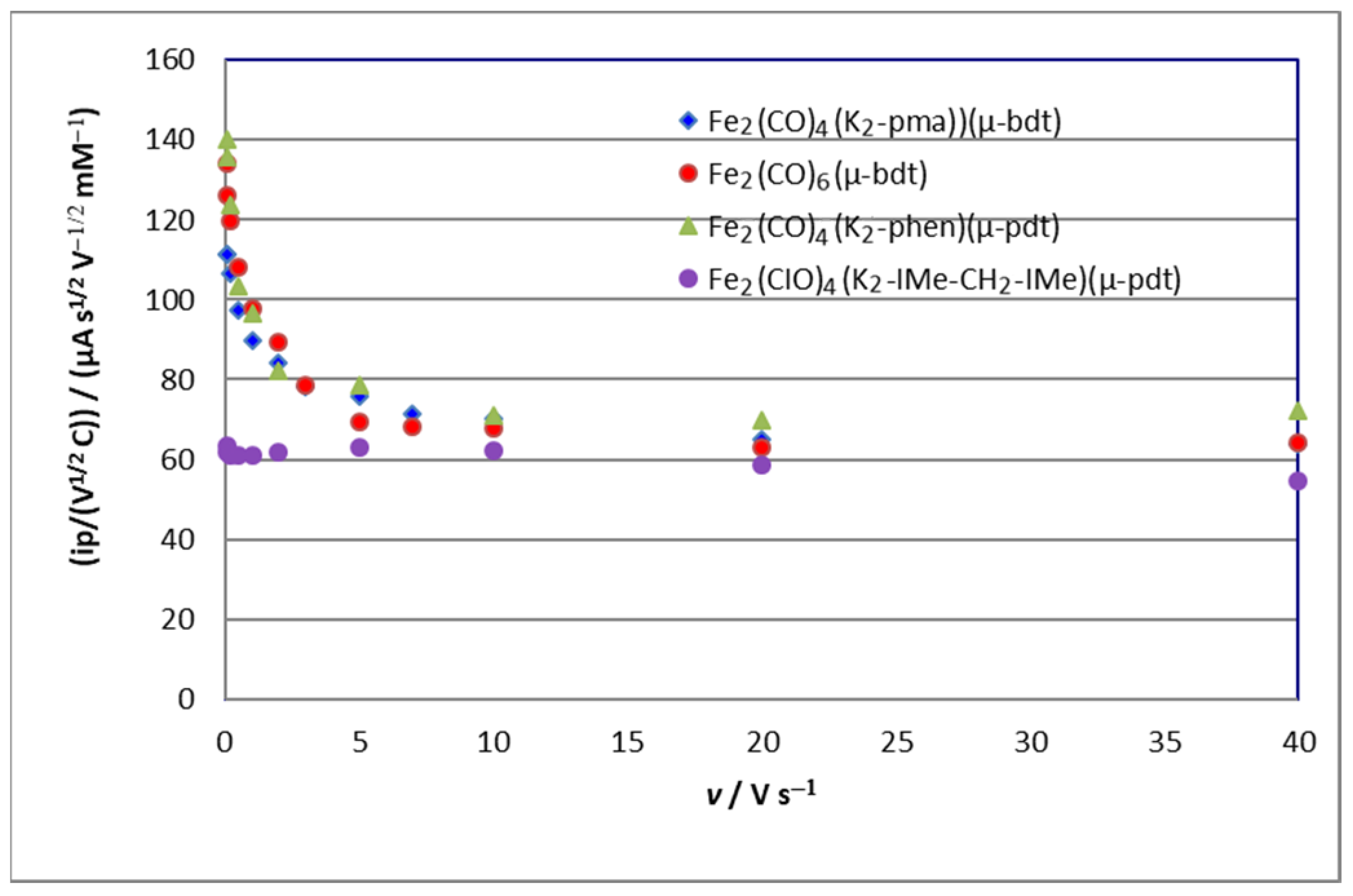 Inorganics 11 00463 g004