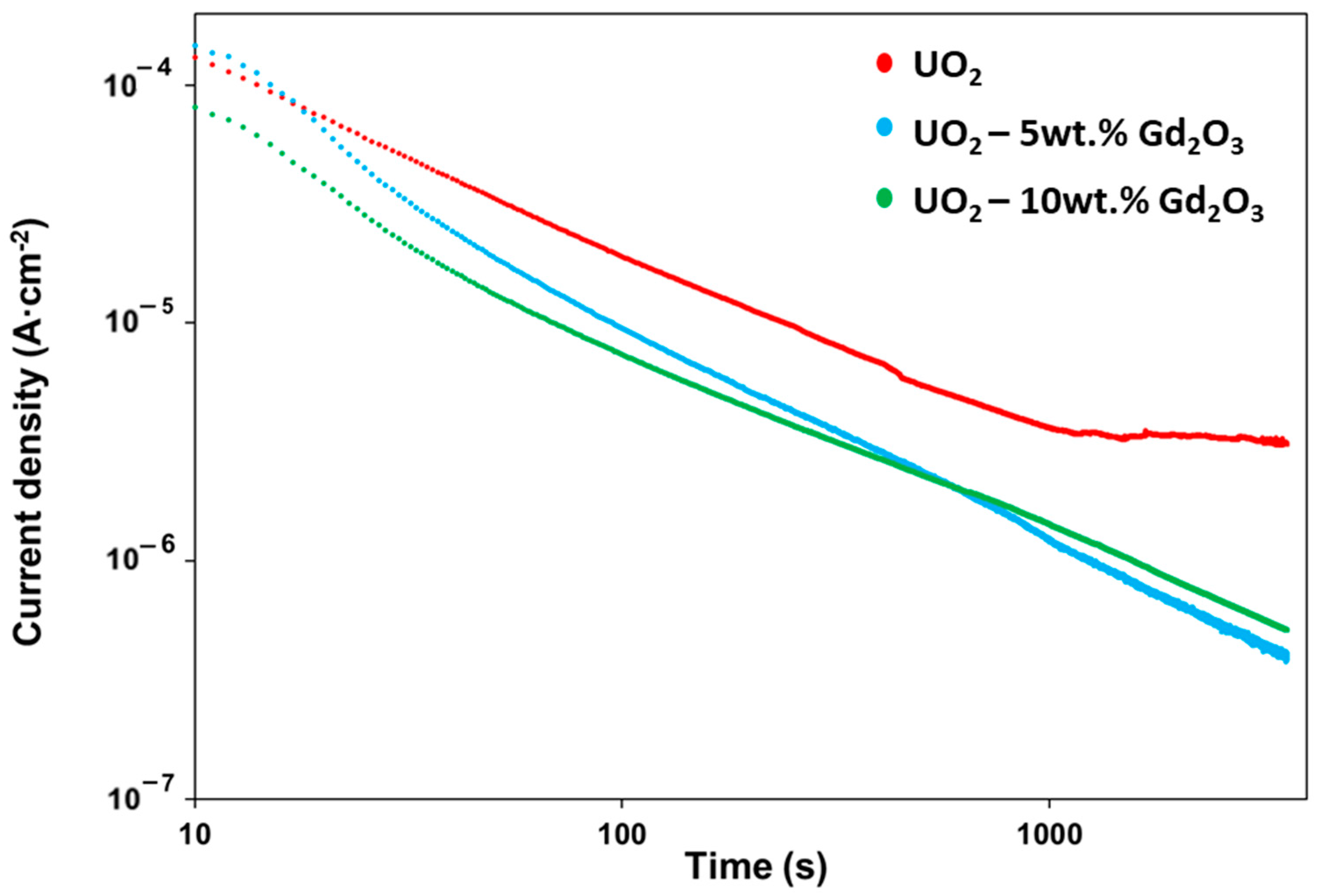 Inorganics 11 00469 g005