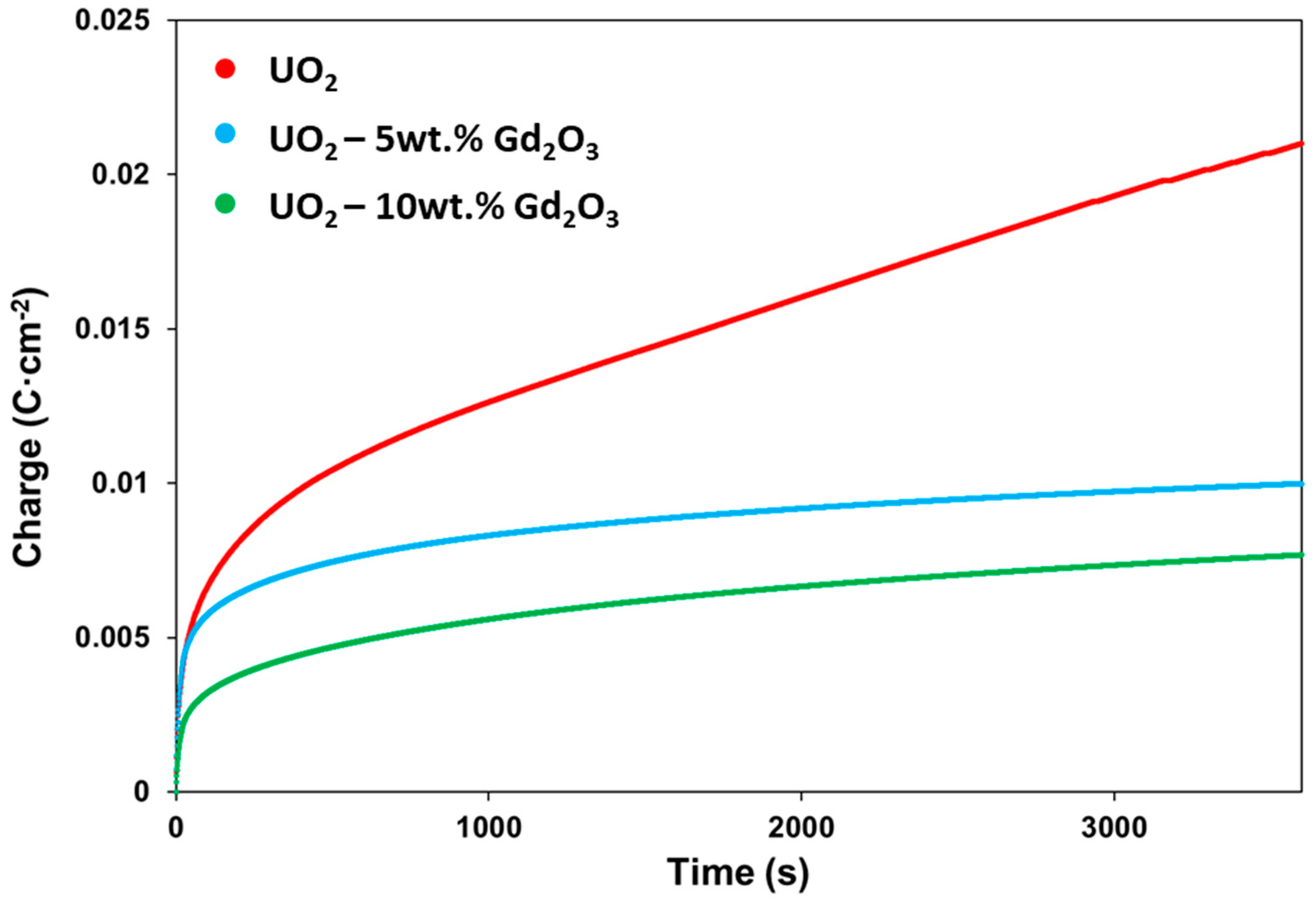 Inorganics 11 00469 g006