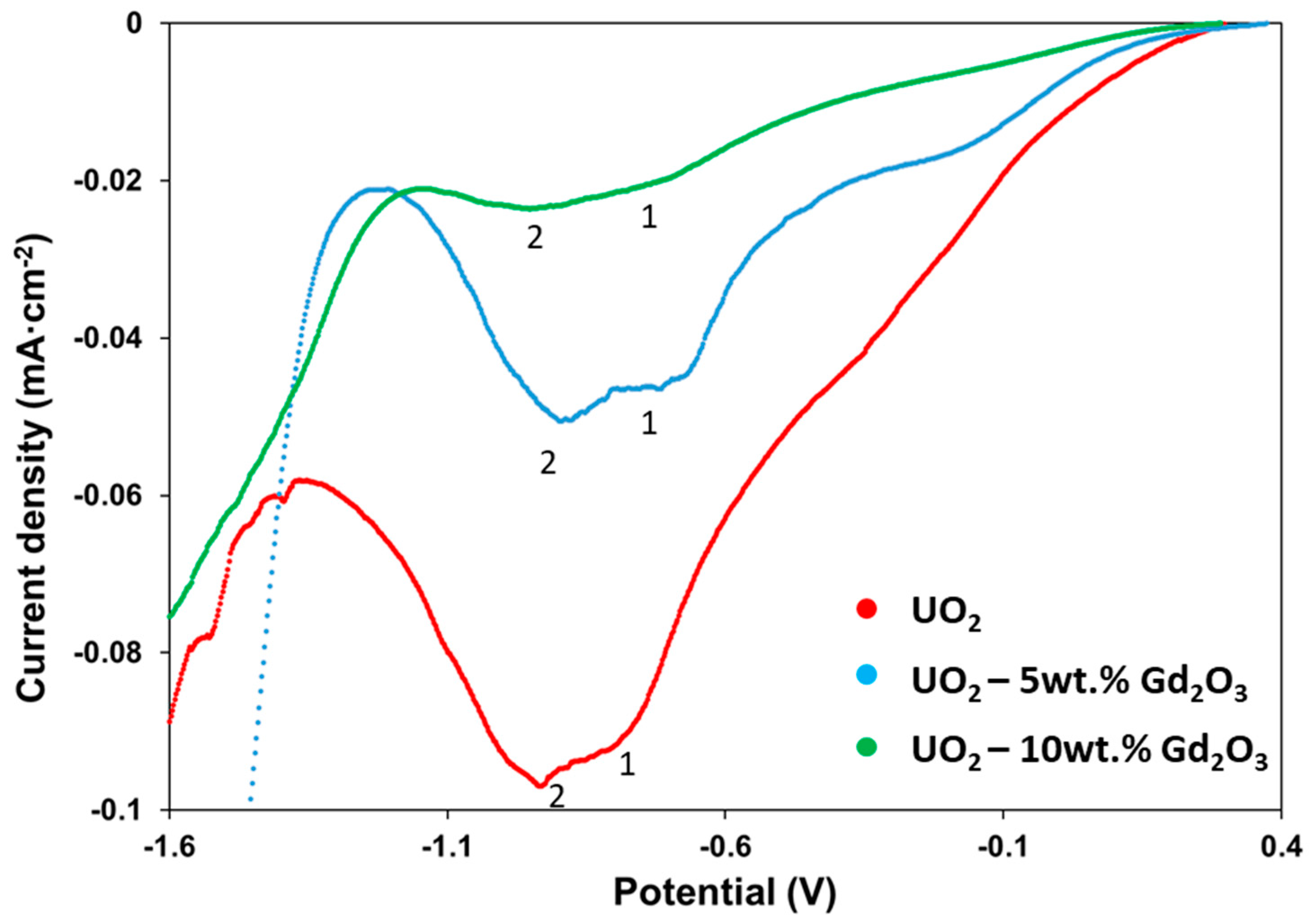 Inorganics 11 00469 g008