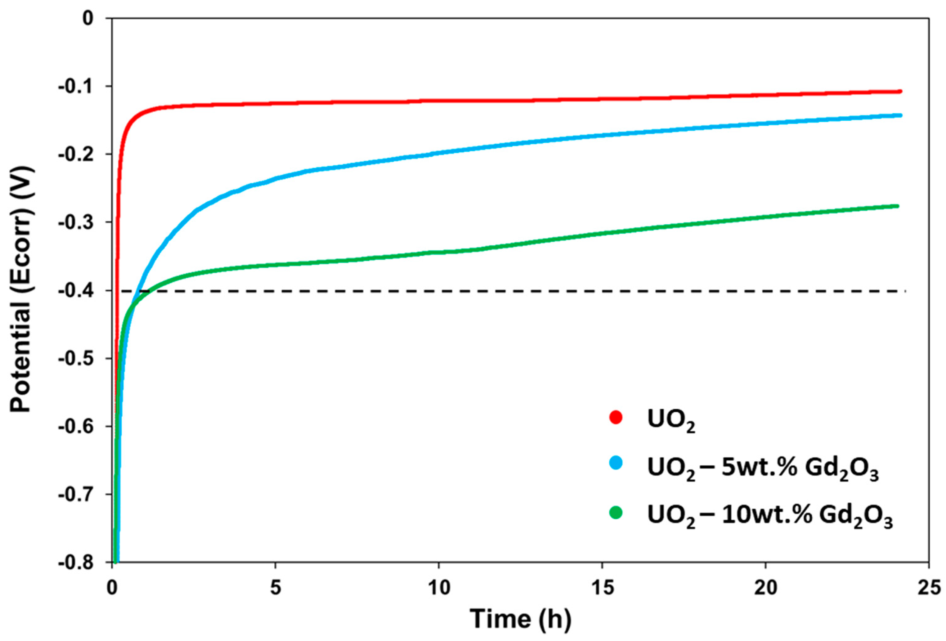 Inorganics 11 00469 g009