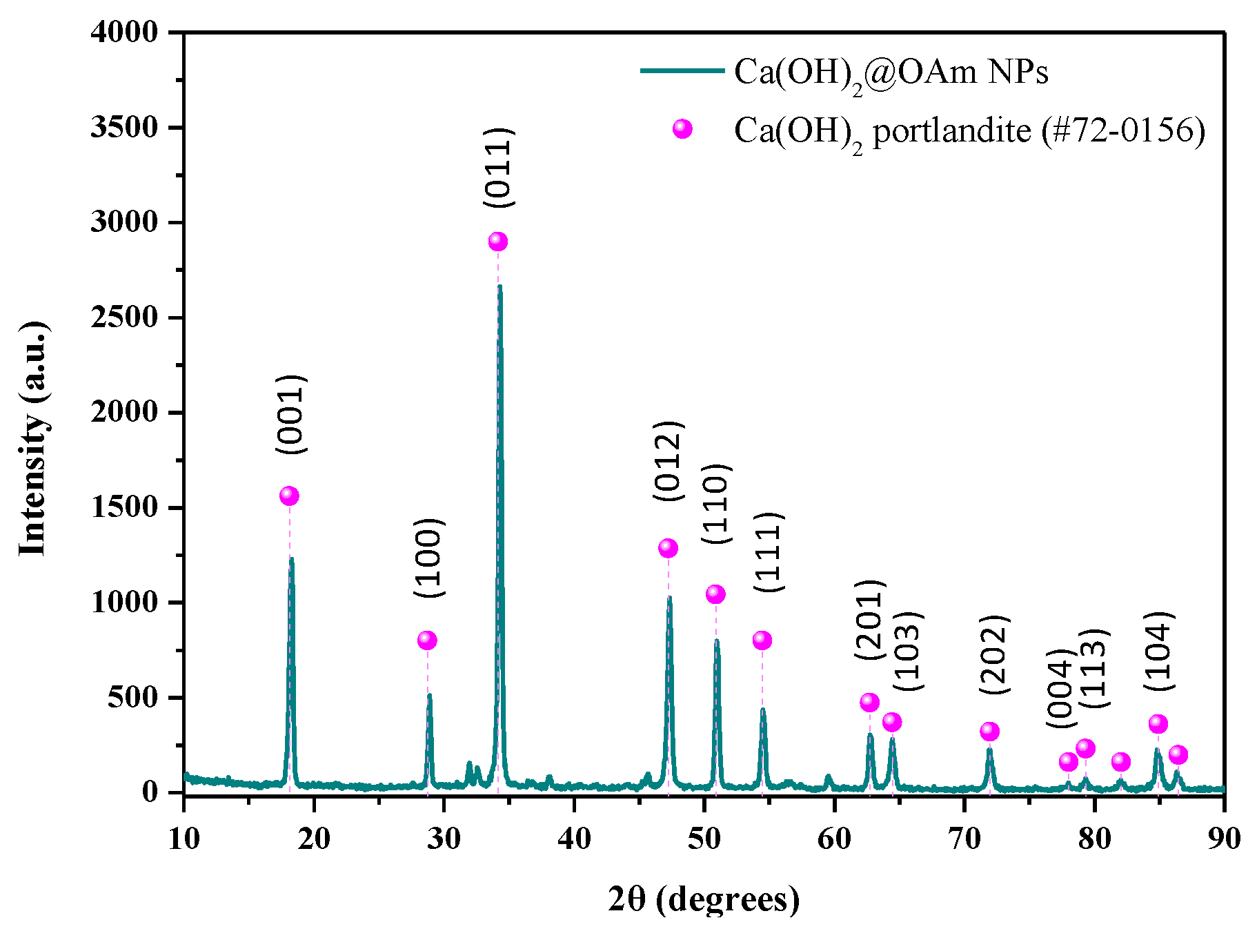 Inorganics 11 00470 g001