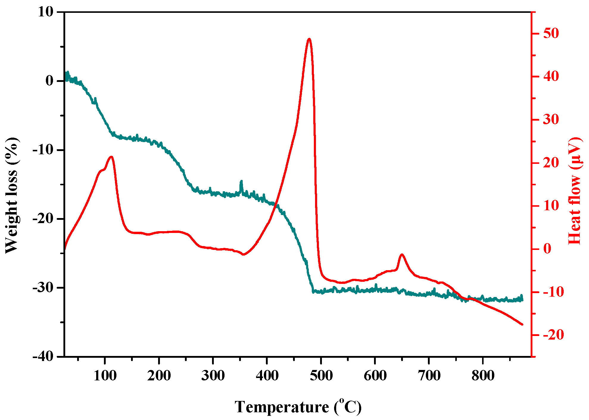 Inorganics 11 00470 g003