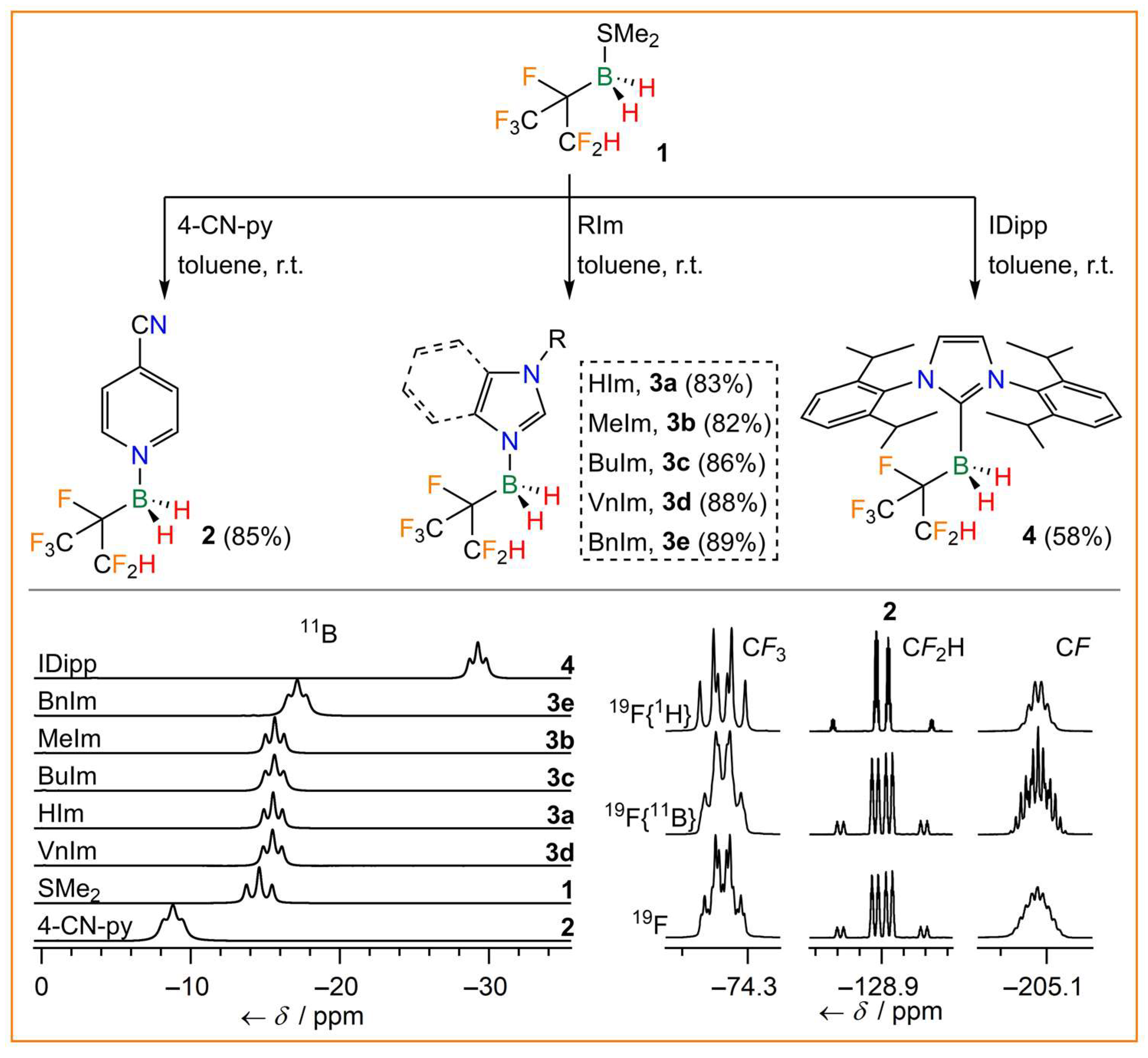 Inorganics 11 00471 g002