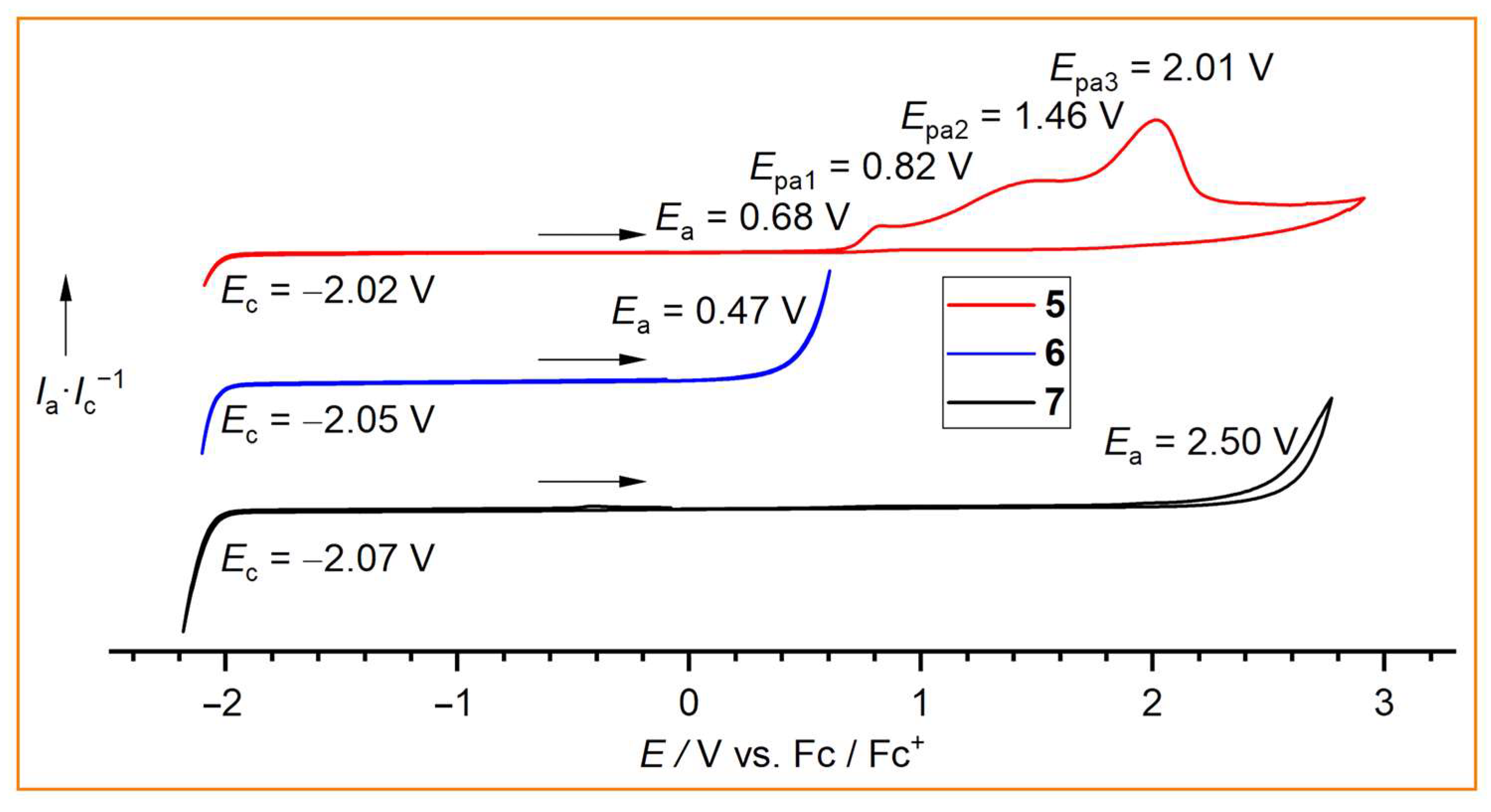 Inorganics 11 00471 g006
