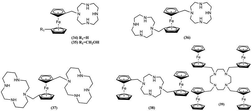 Inorganics 11 00472 i032 Inorganics 11 00472 i032