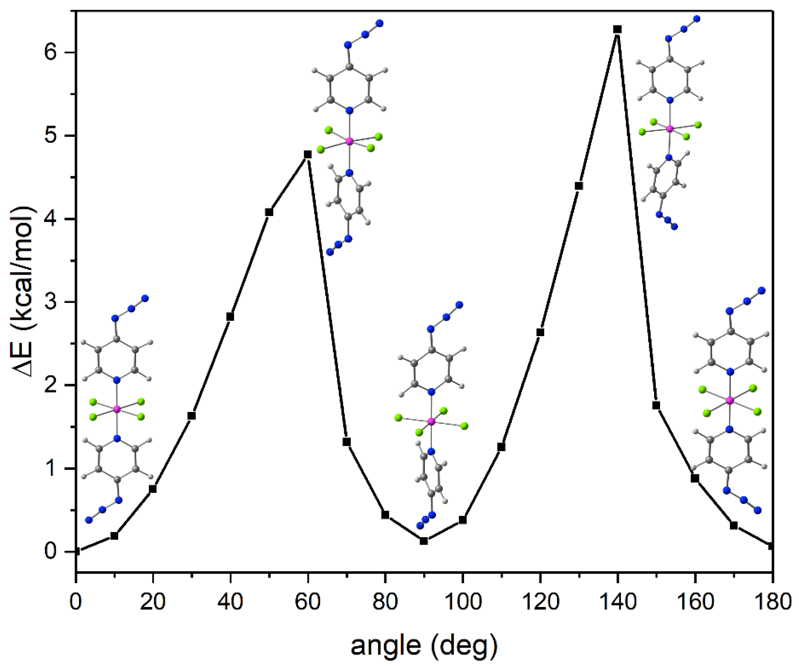Inorganics 11 00473 g005 Inorganics 11 00473 g005