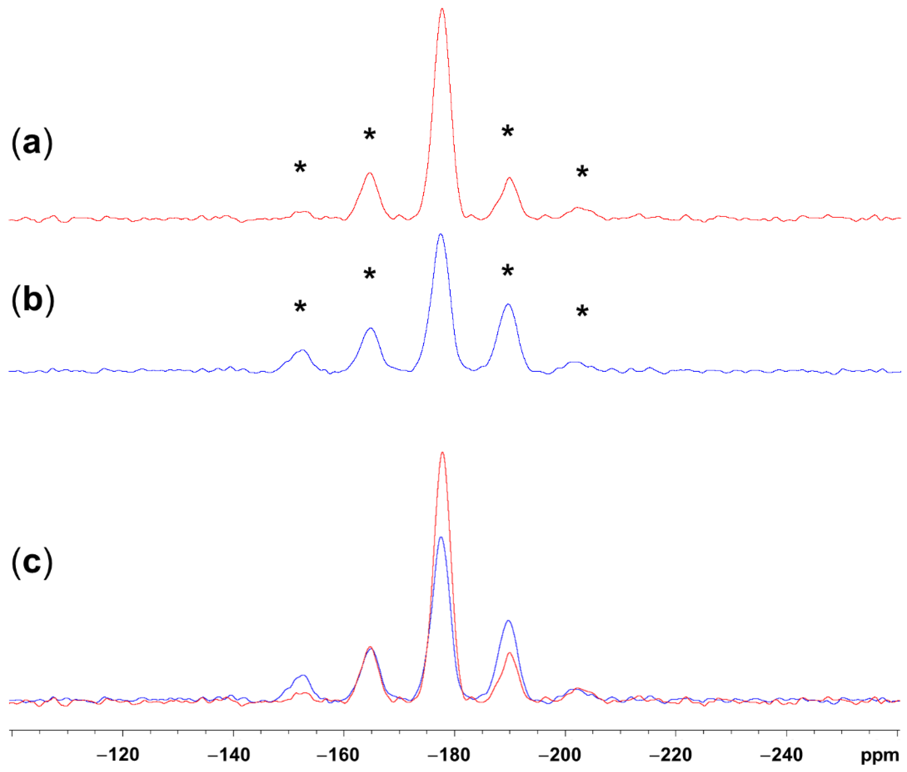 Inorganics 11 00473 g007 Inorganics 11 00473 g007