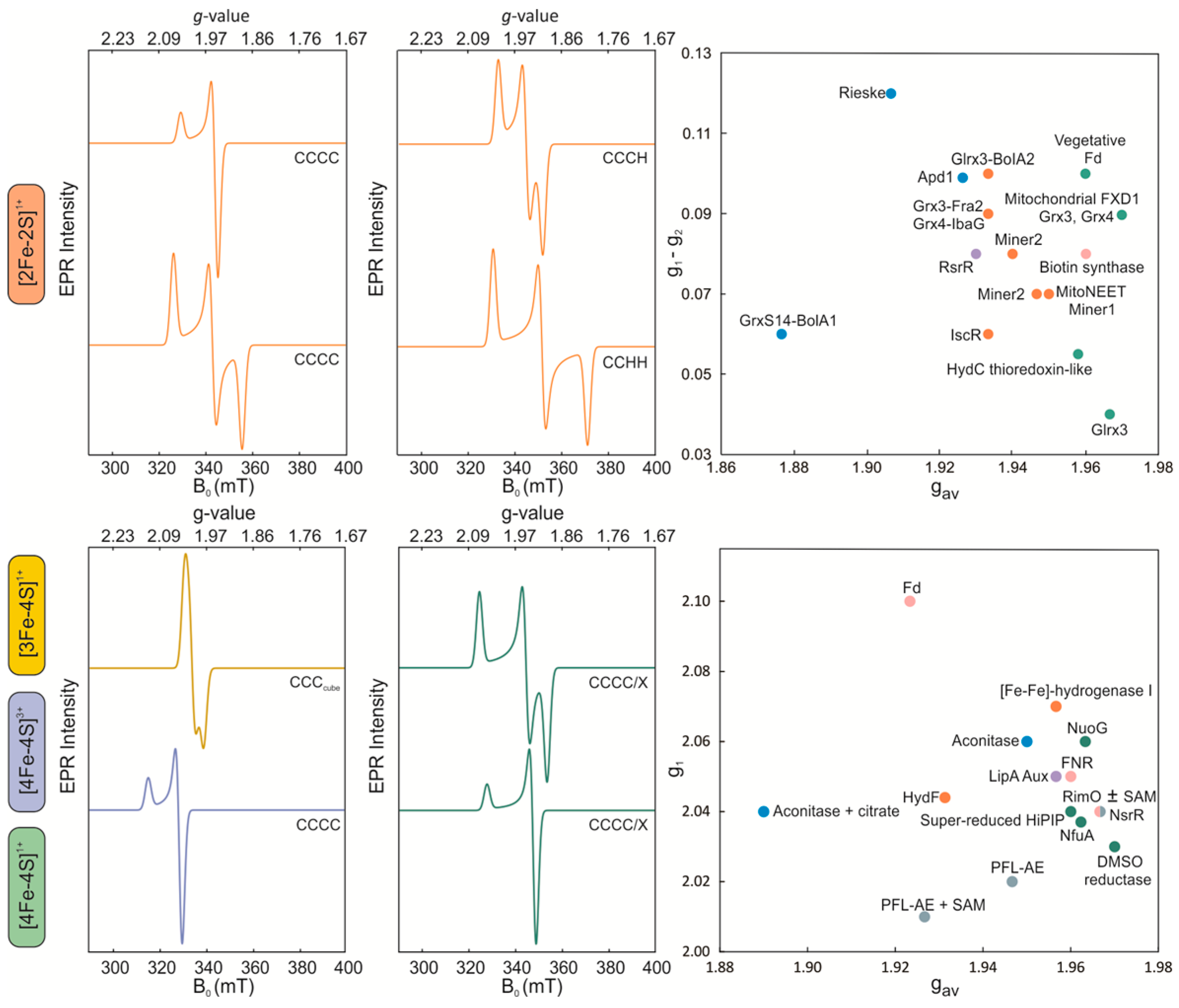Inorganics 11 00475 g002 Inorganics 11 00475 g002