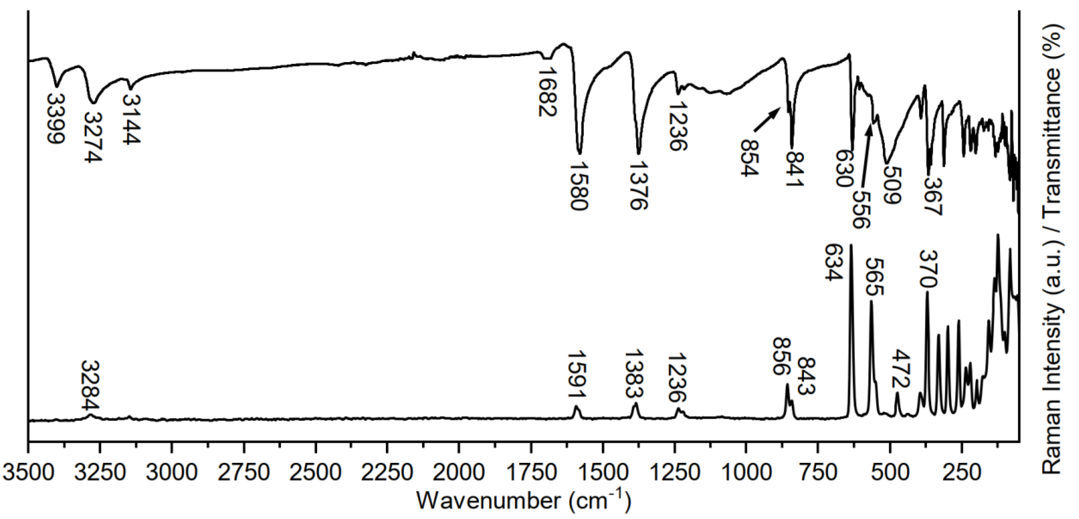 Inorganics 11 00478 g001