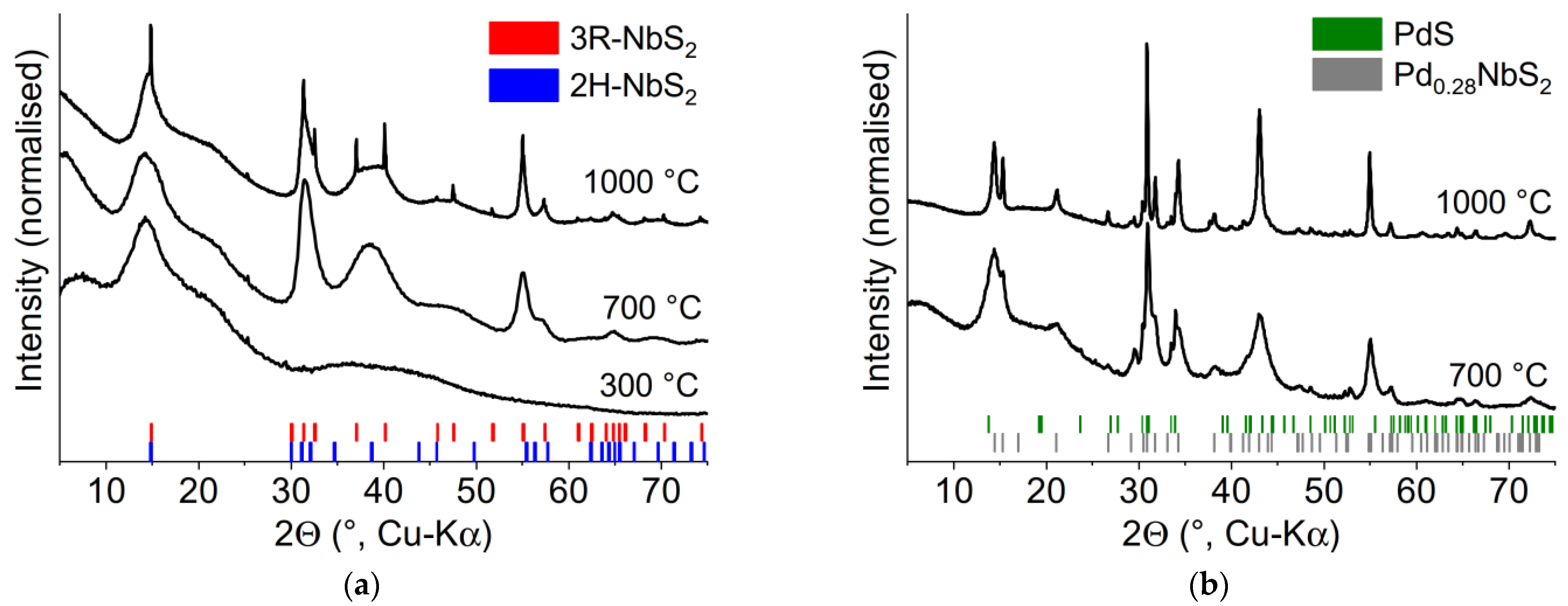 Inorganics 11 00478 g005