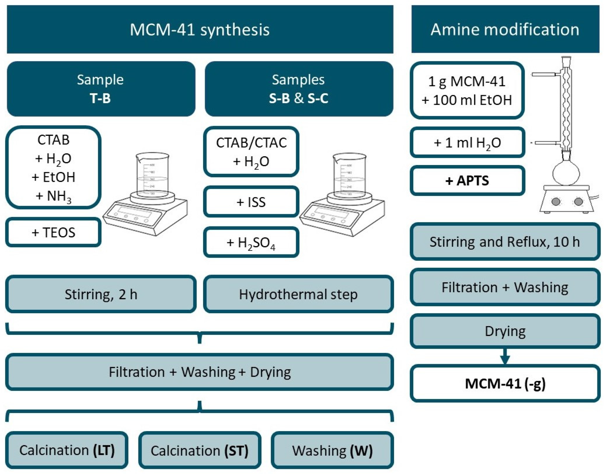 Inorganics 11 00480 g001
