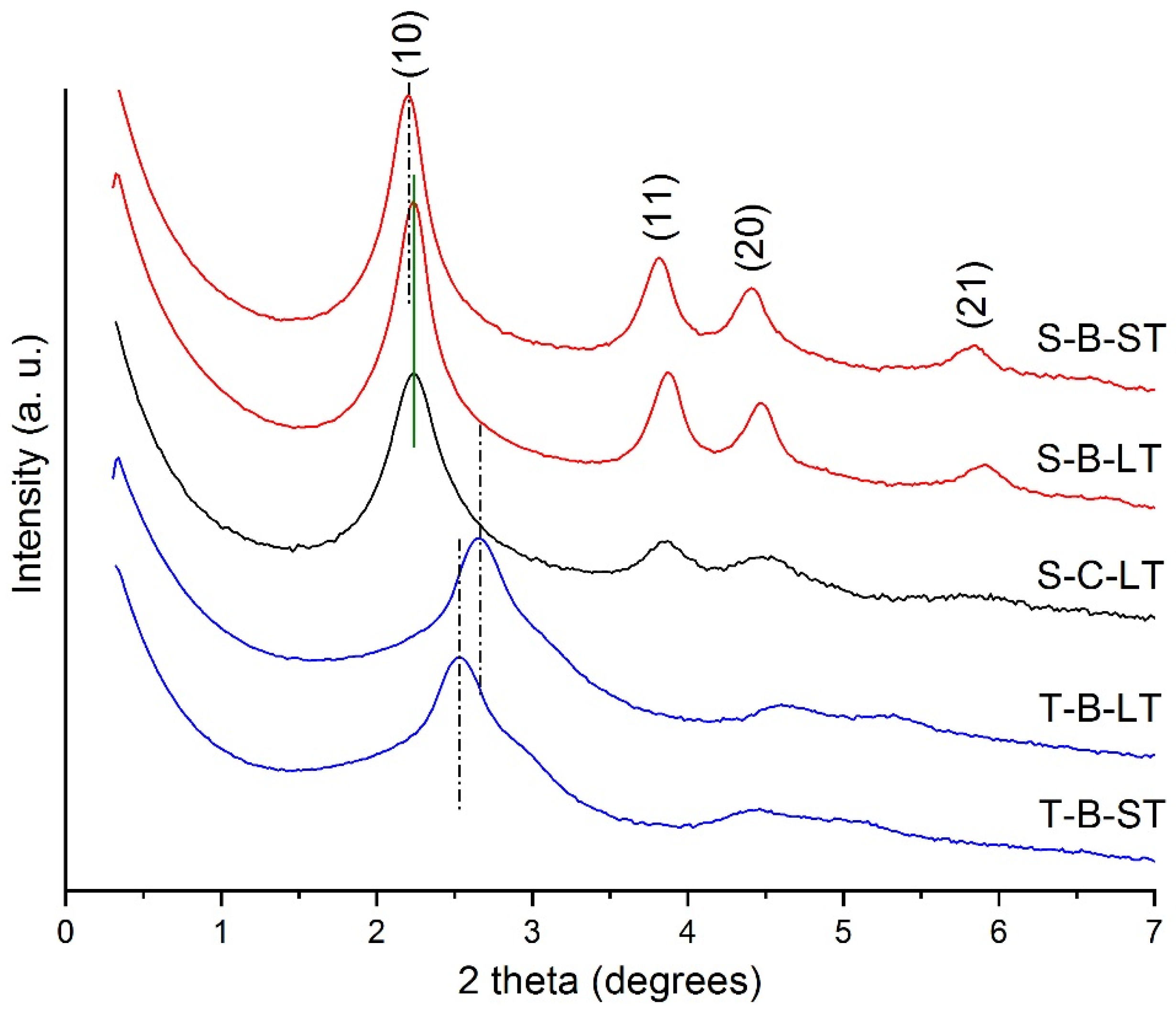 Inorganics 11 00480 g002