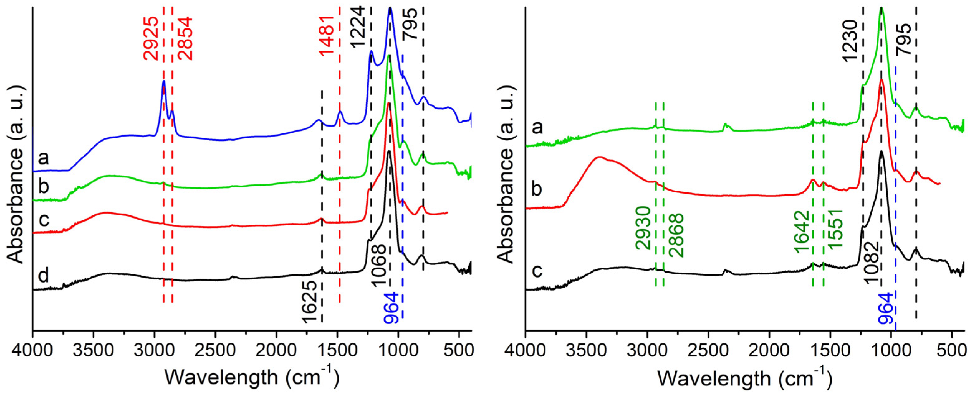 Inorganics 11 00480 g005