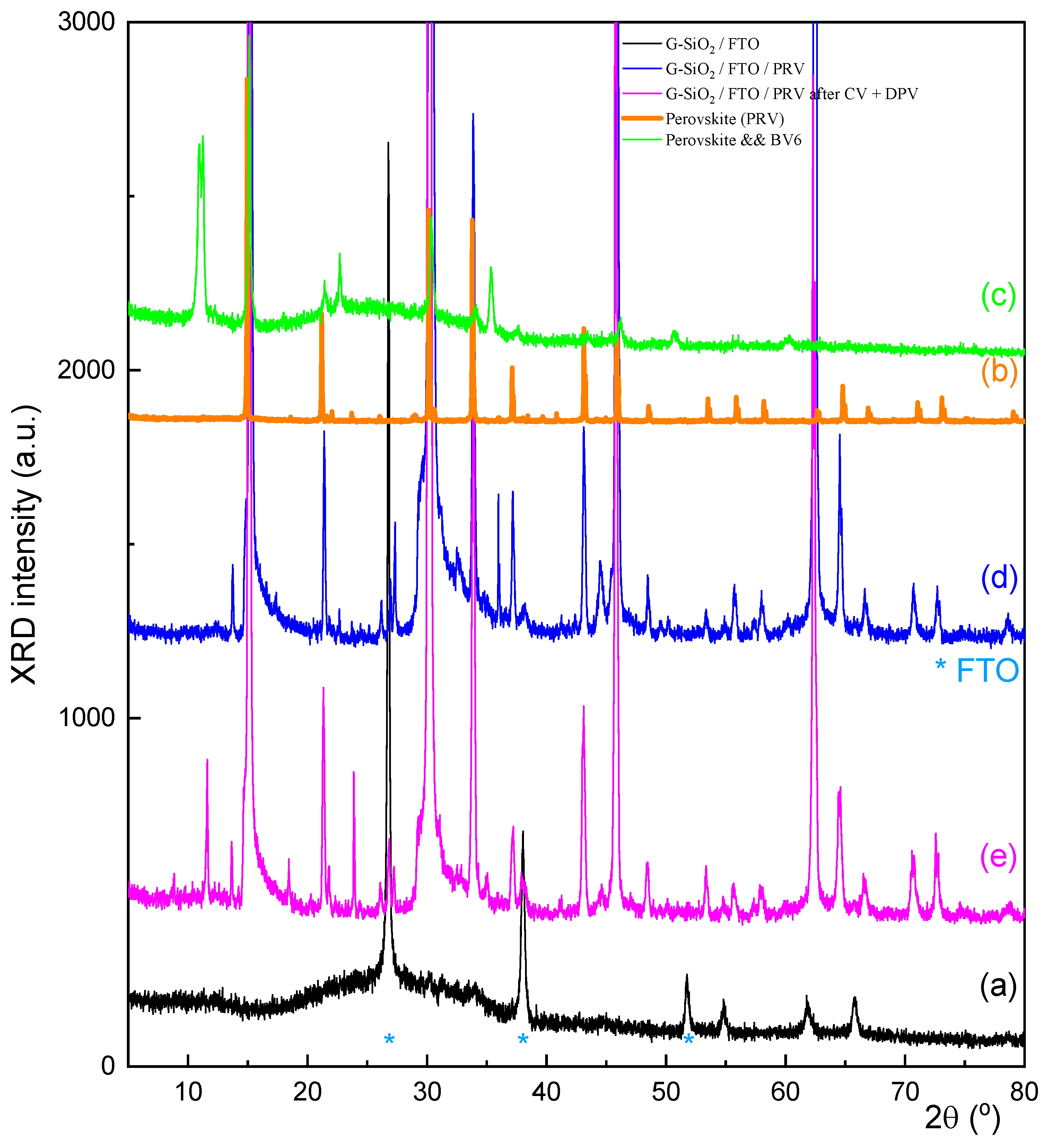 Inorganics 11 00485 g001